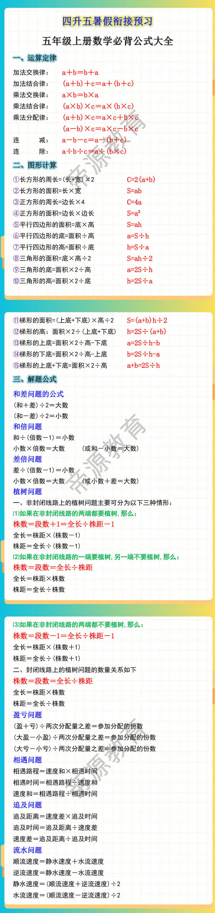 五年级上册数学必背公式大全