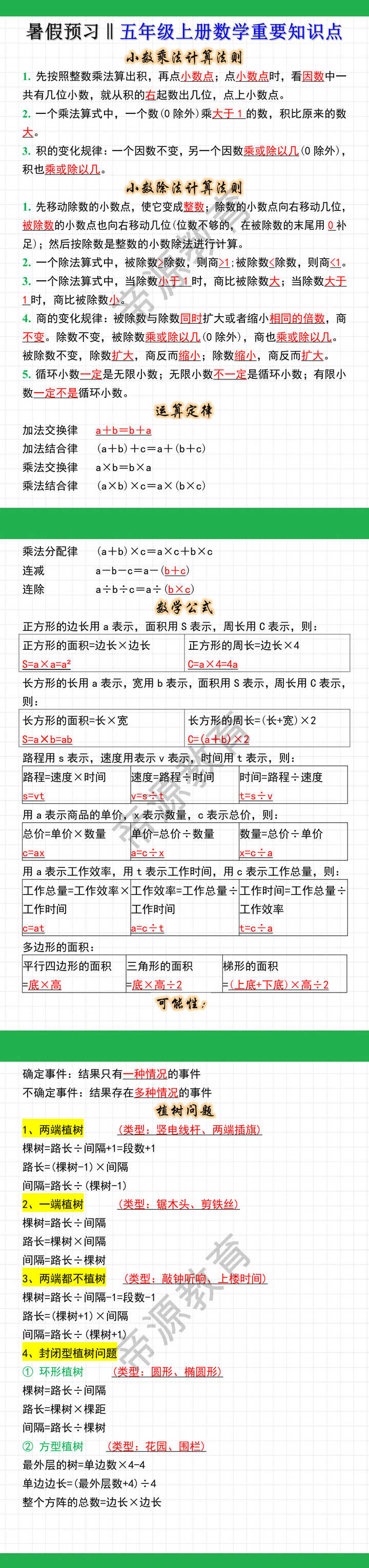 五年级上册数学重要知识点，四升五暑假预习！