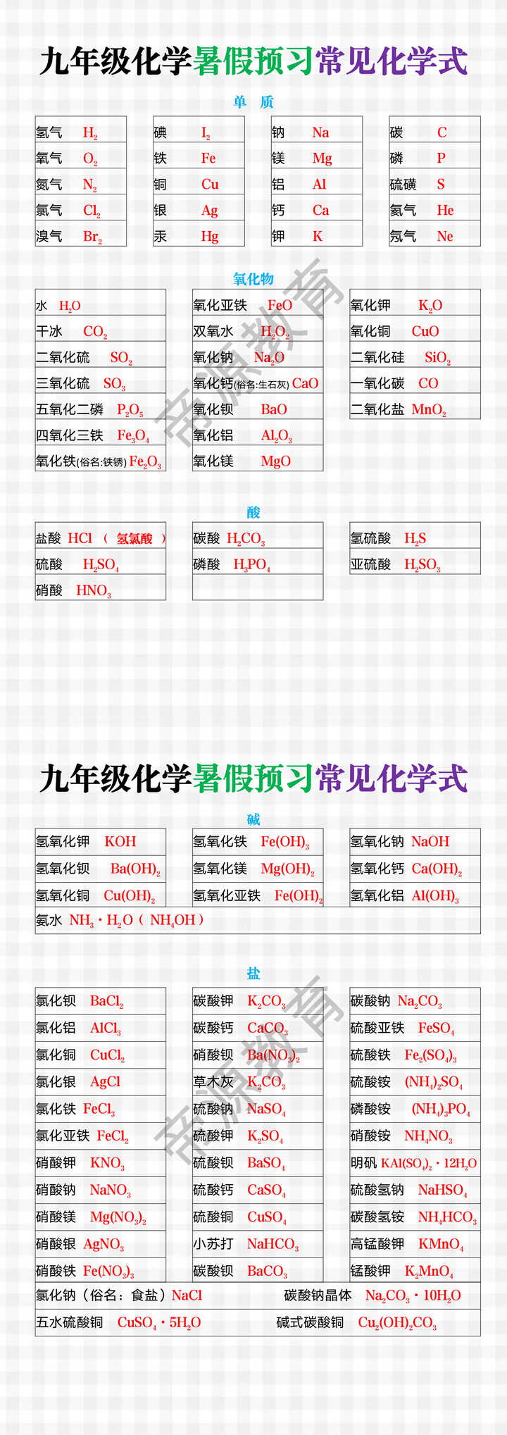 九年级化学暑假预习常见化学式