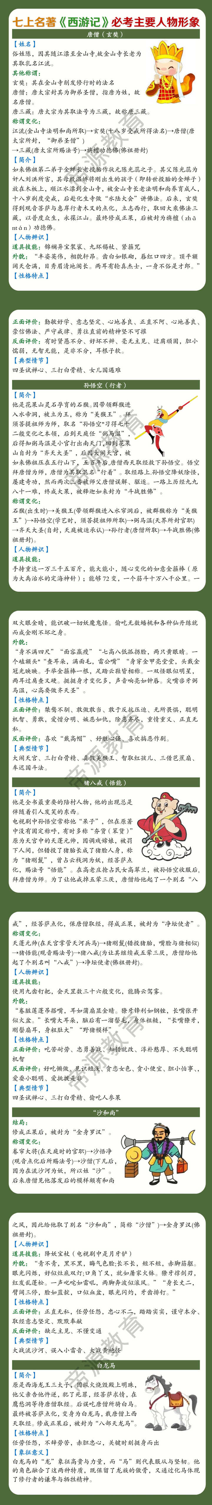 七上必读名著《西游记》必考主要人物形象