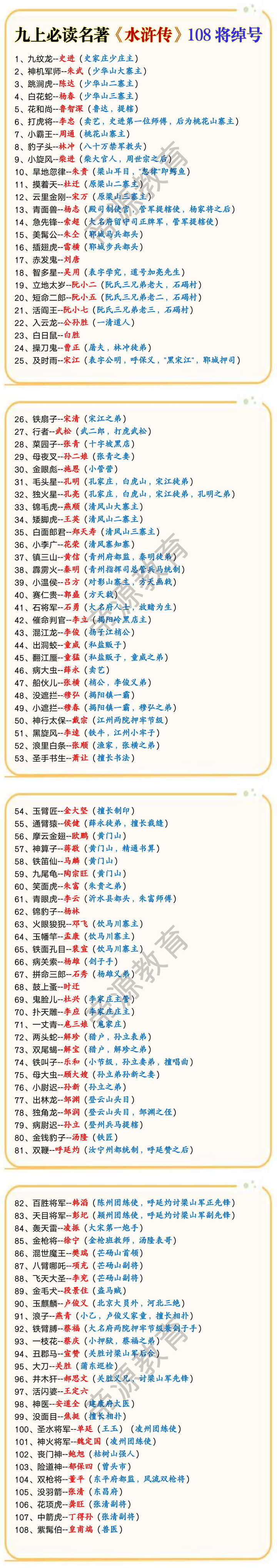 九上必读名著《水浒传》108将绰号