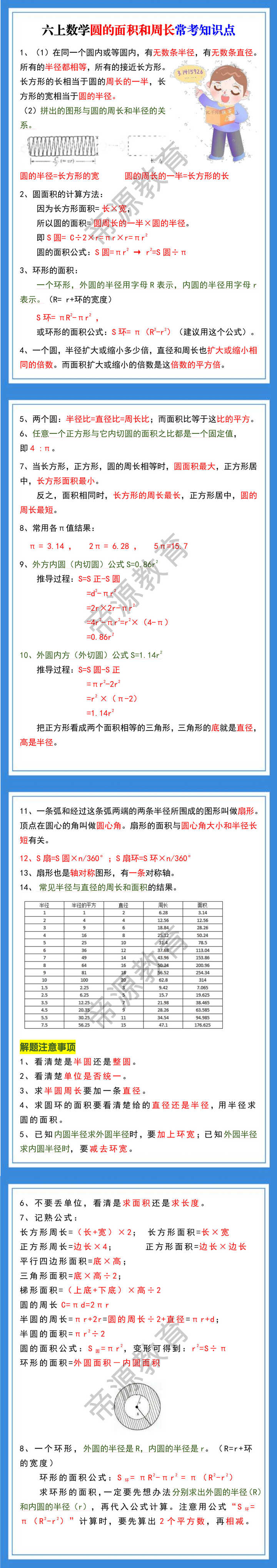 六上数学圆的面积和周长常考知识点