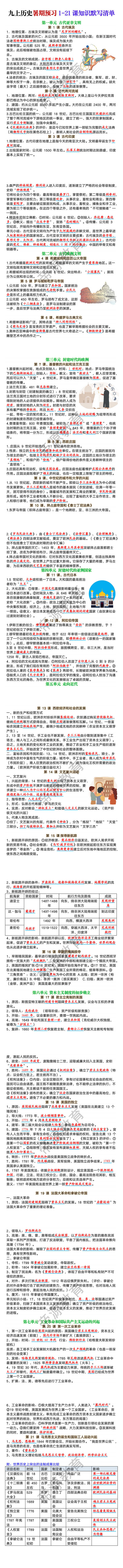 九上历史暑期预习1-21课知识默写清单