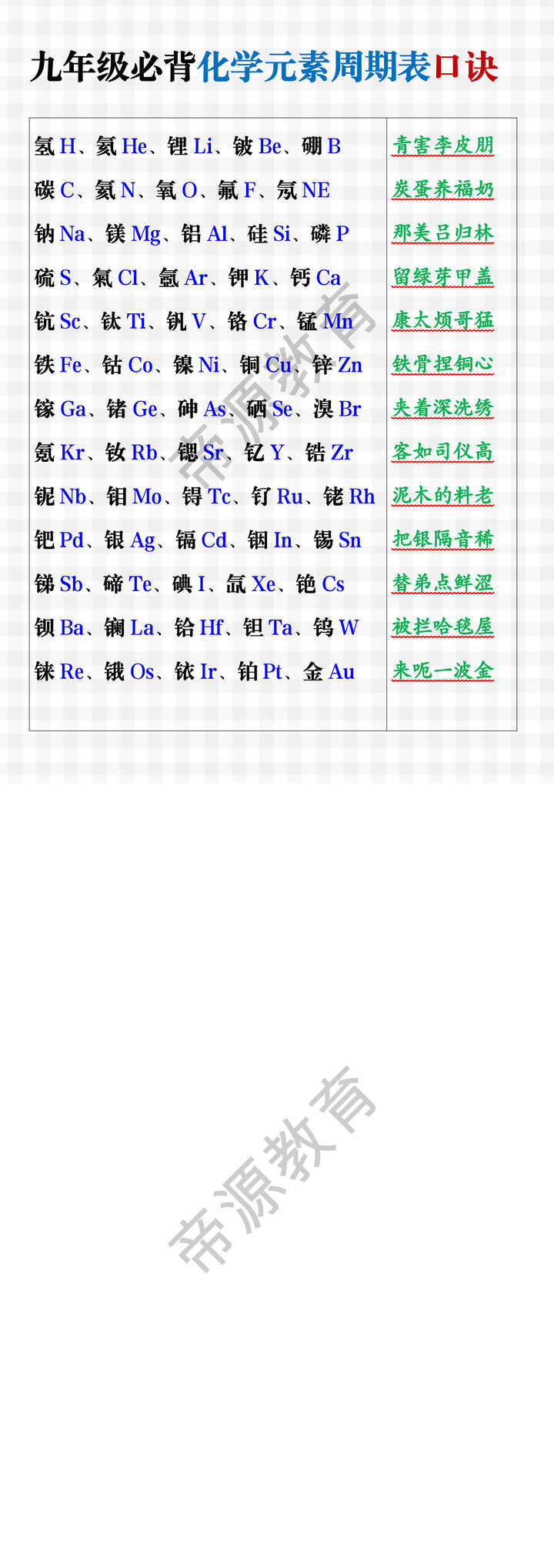 九年级必背化学元素周期表口诀