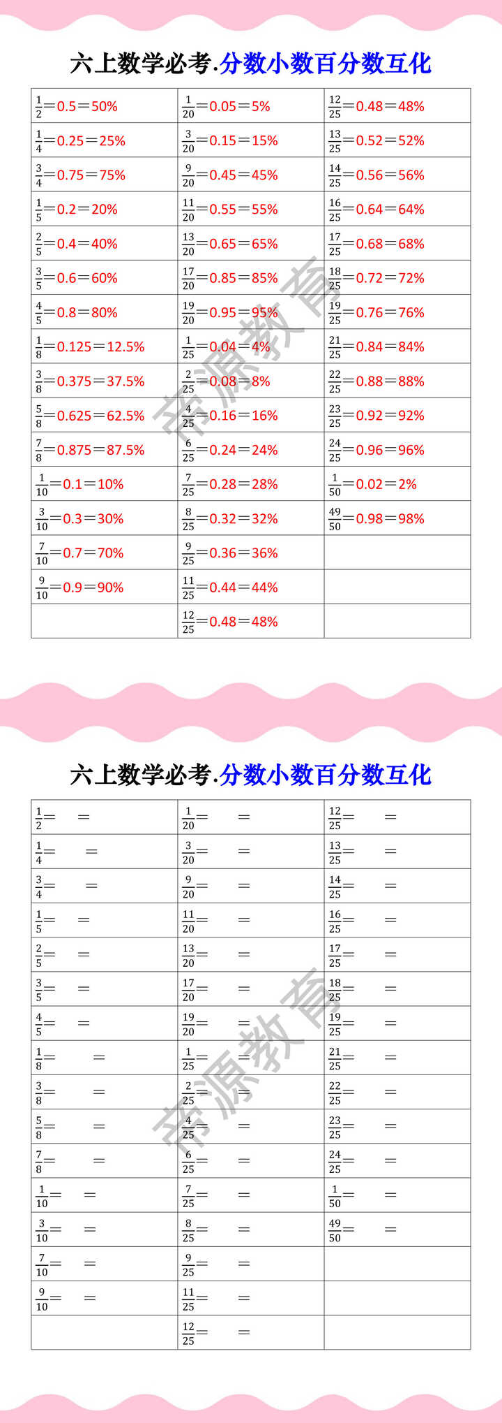 六上数学必考.分数小数百分数互化
