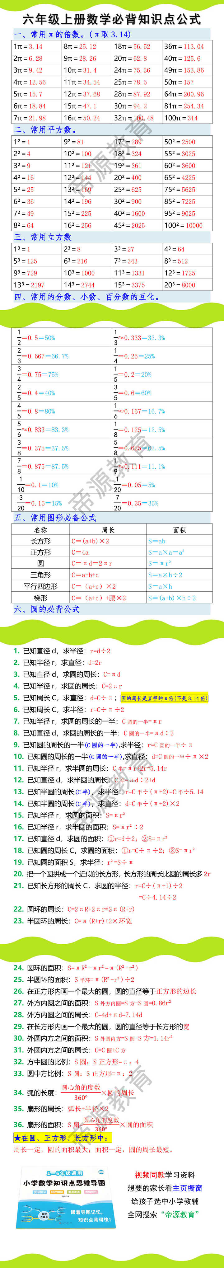 六年级上册数学必背知识点