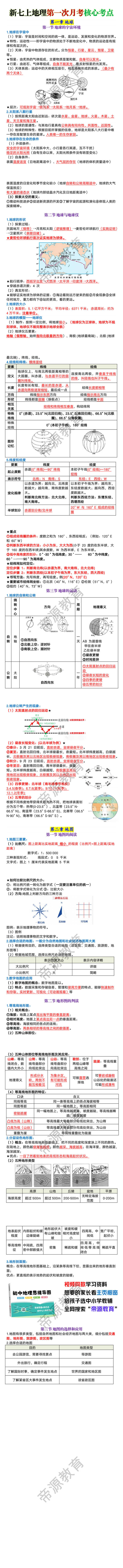 七年级上册地理第一次月考核心考点