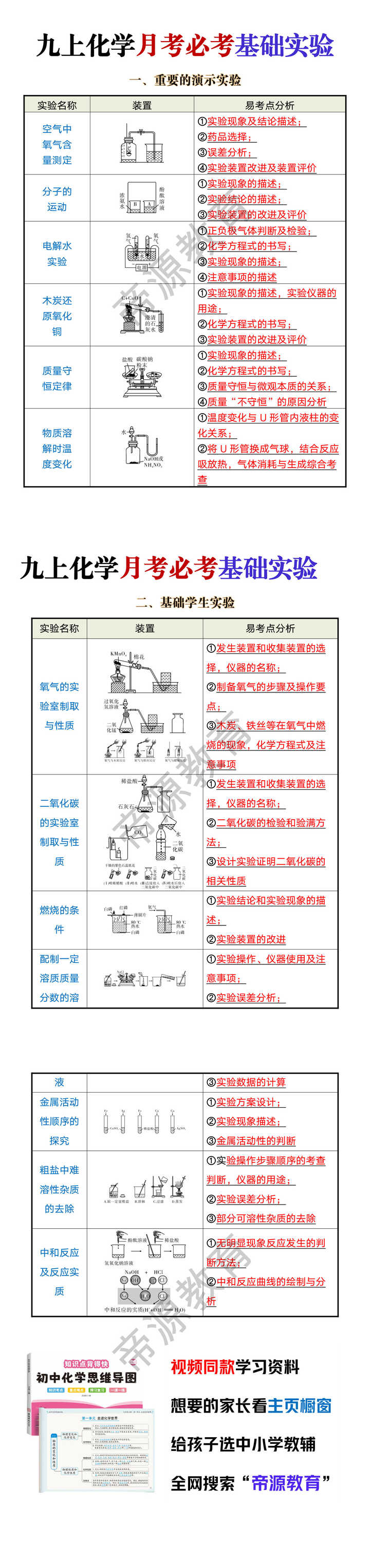 九年级上册化学月考必考基础实验