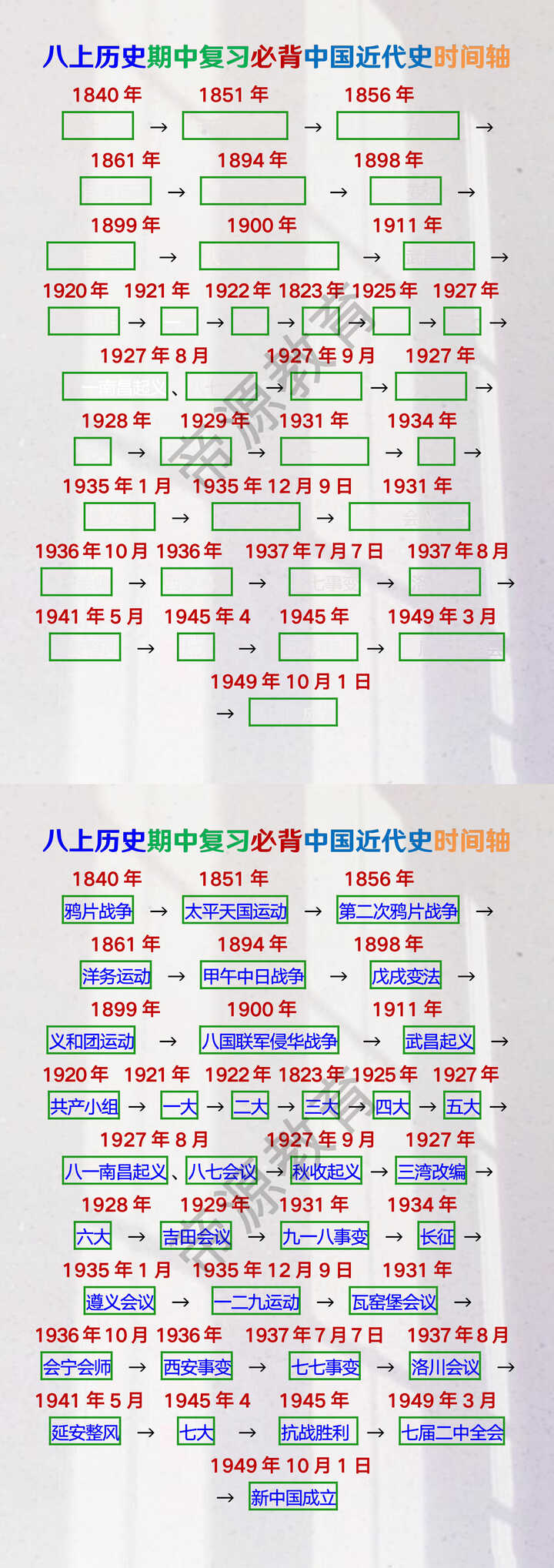八上历史期中复习必背中国近代史时间轴