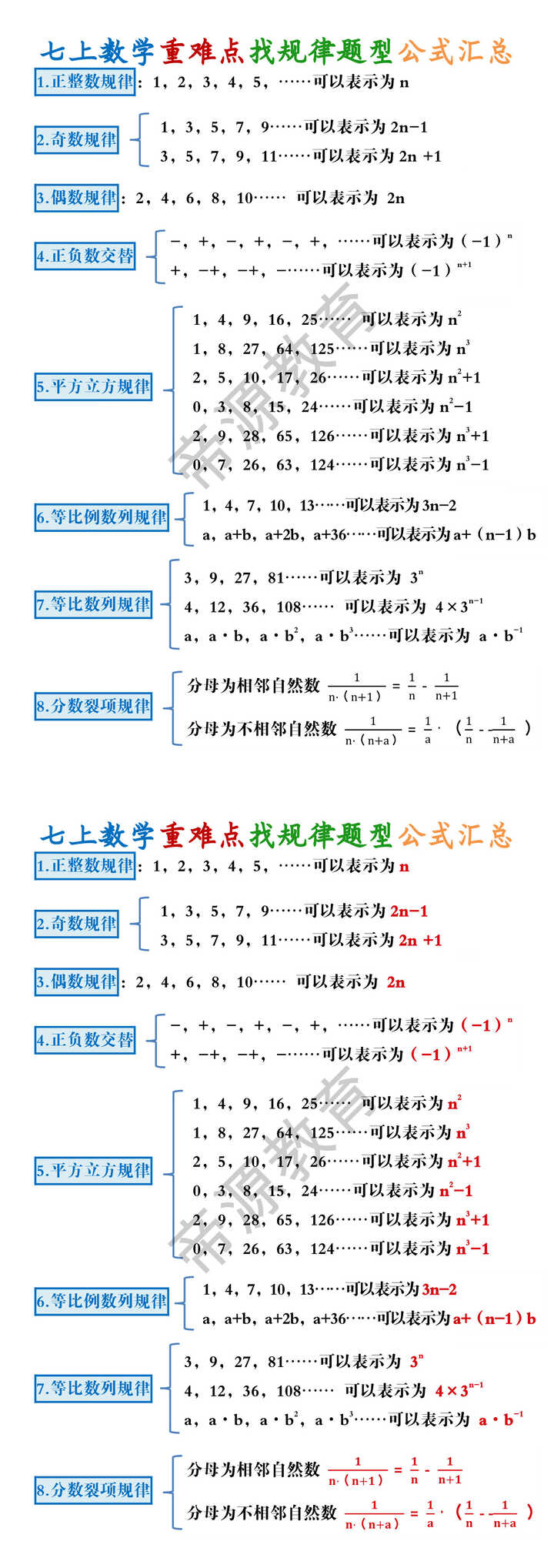 七上数学重难点找规律题型公式汇总