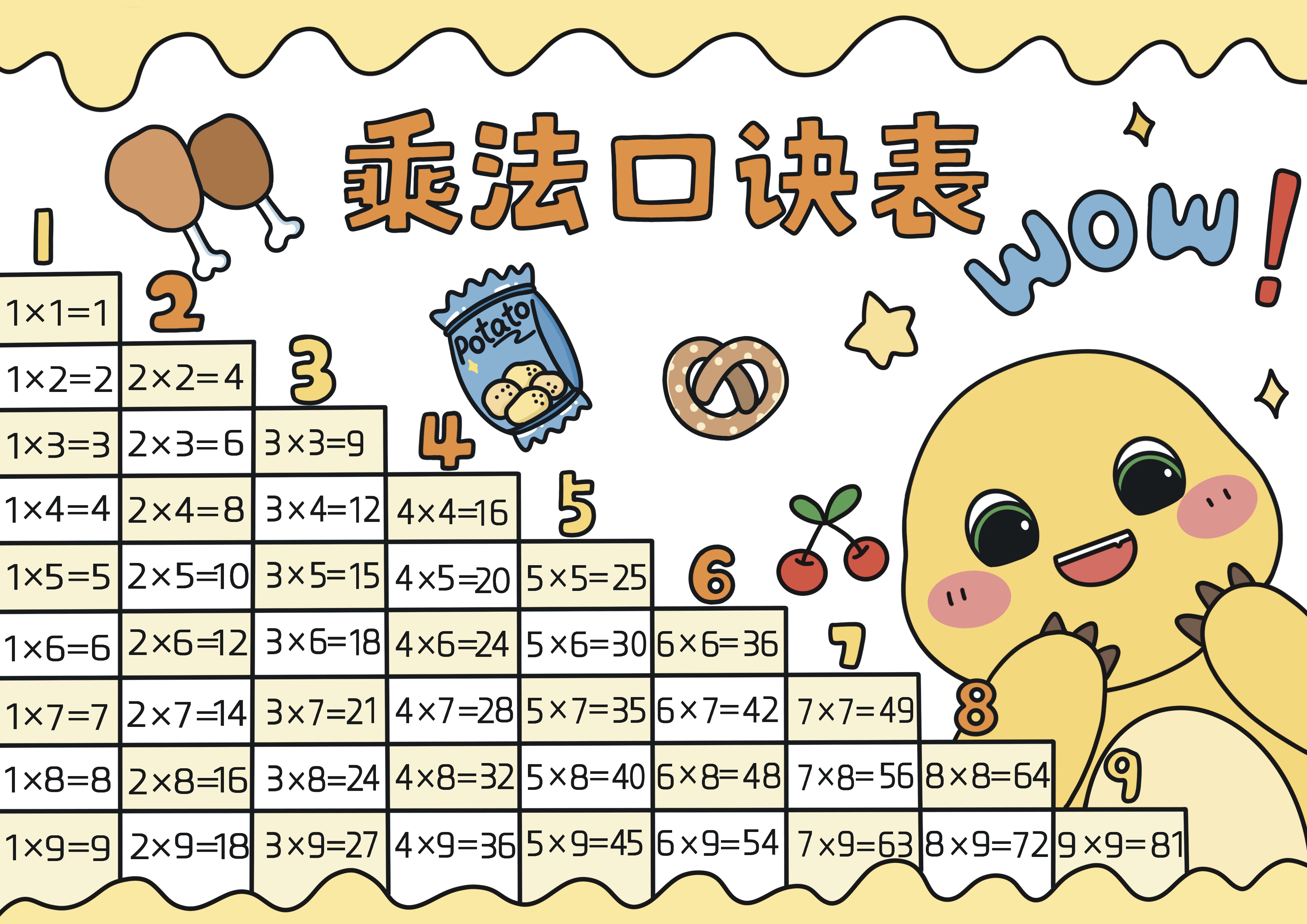 乘法口诀表主题手抄报