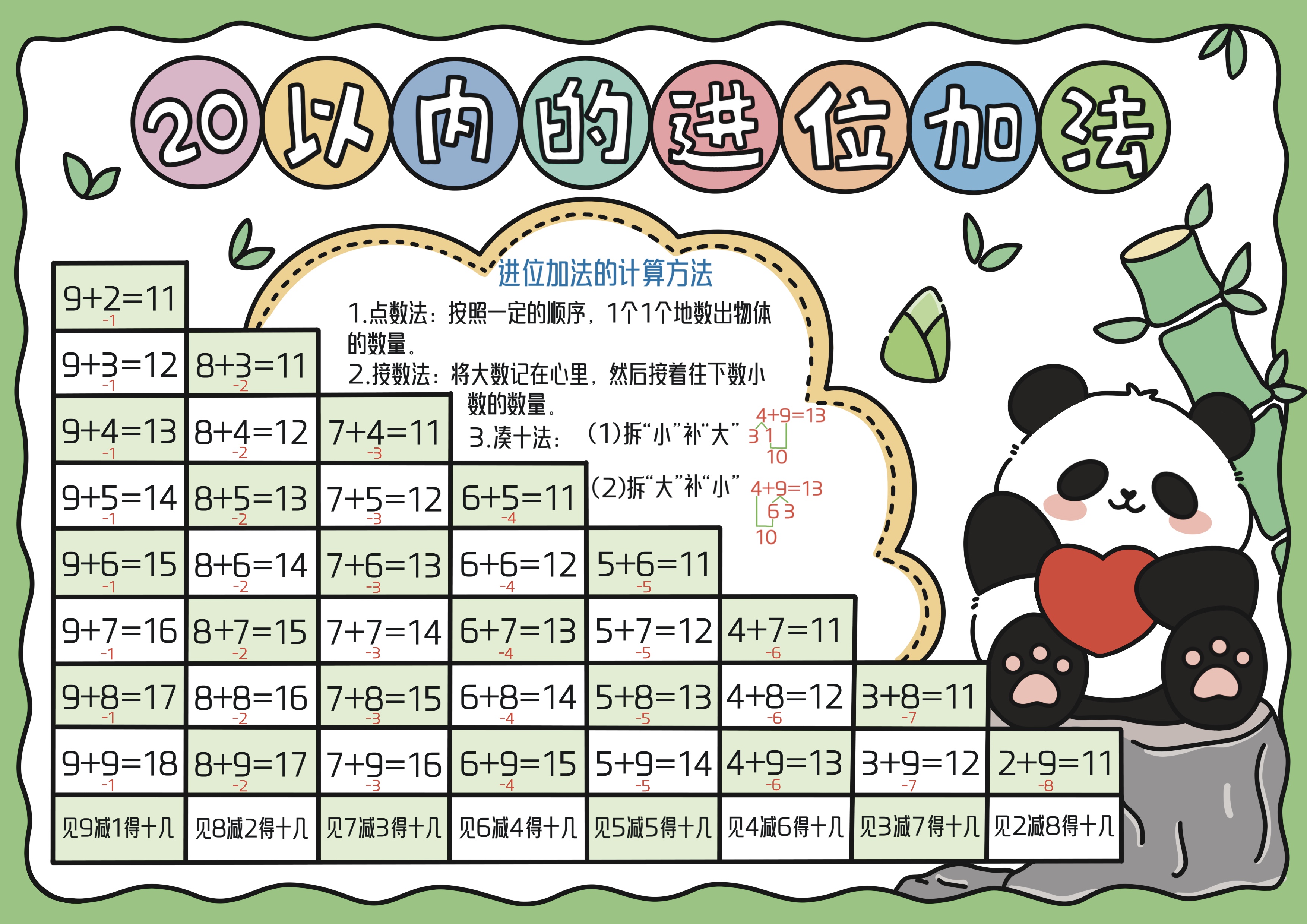 一年级数学上册第5单元20以内的进位加法主题手抄报