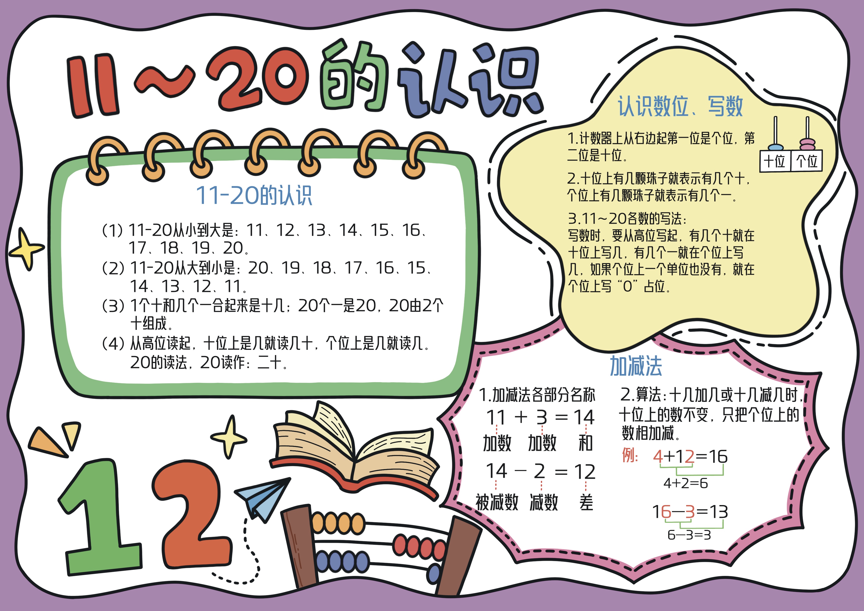 一年级数学上册第4单元11-20的认识主题手抄报