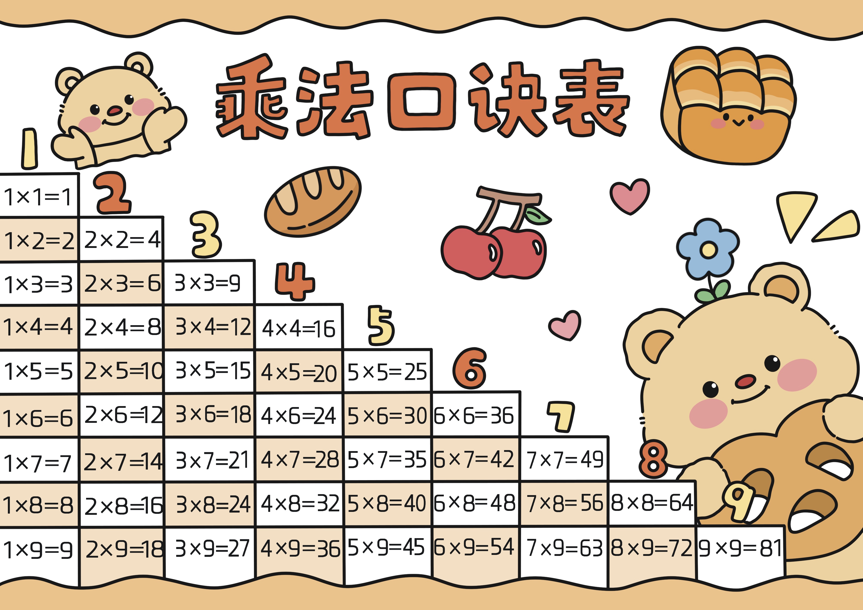 乘法口诀表主题手抄报