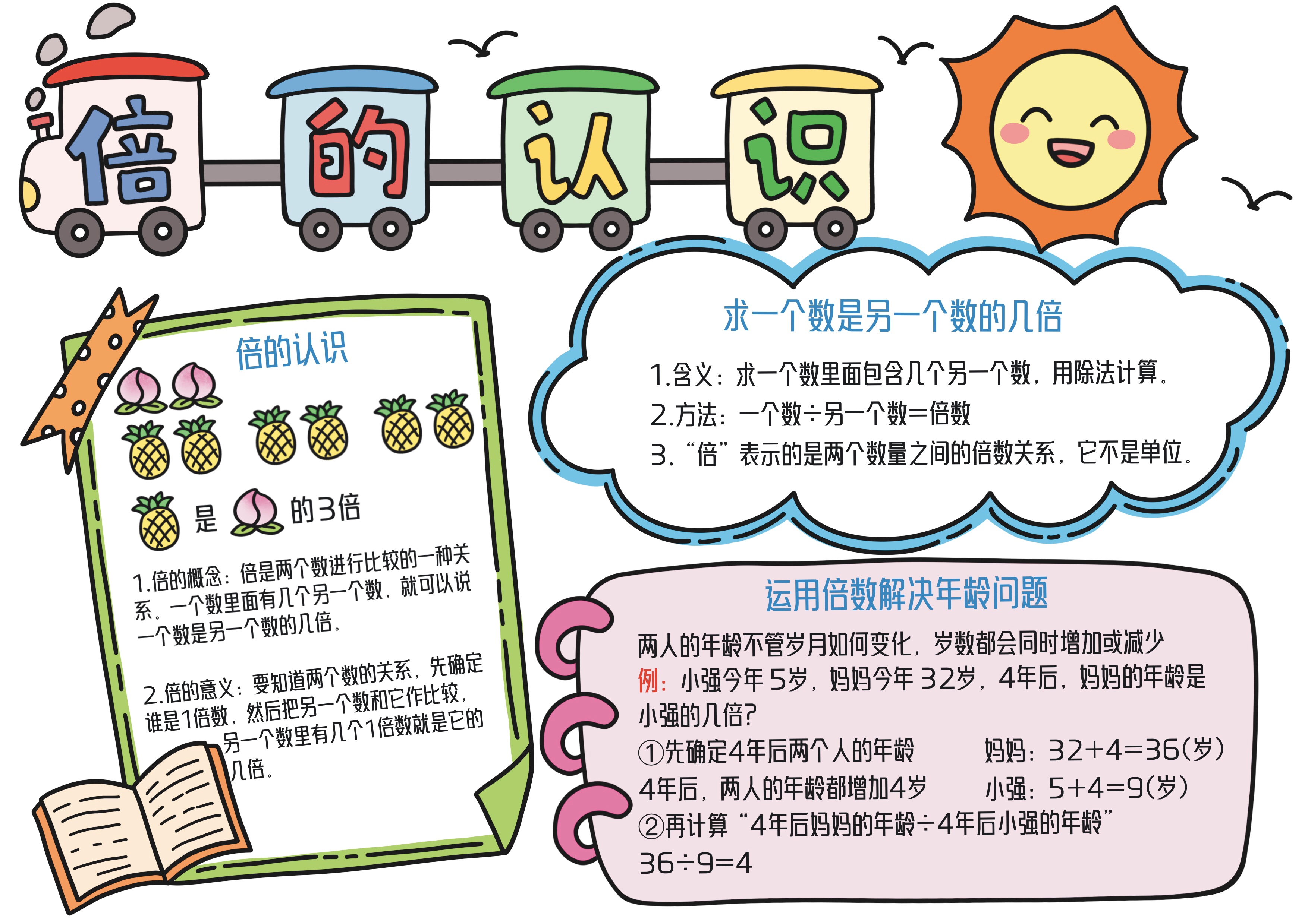 三年级数学上册第5单元倍的认识主题手抄报