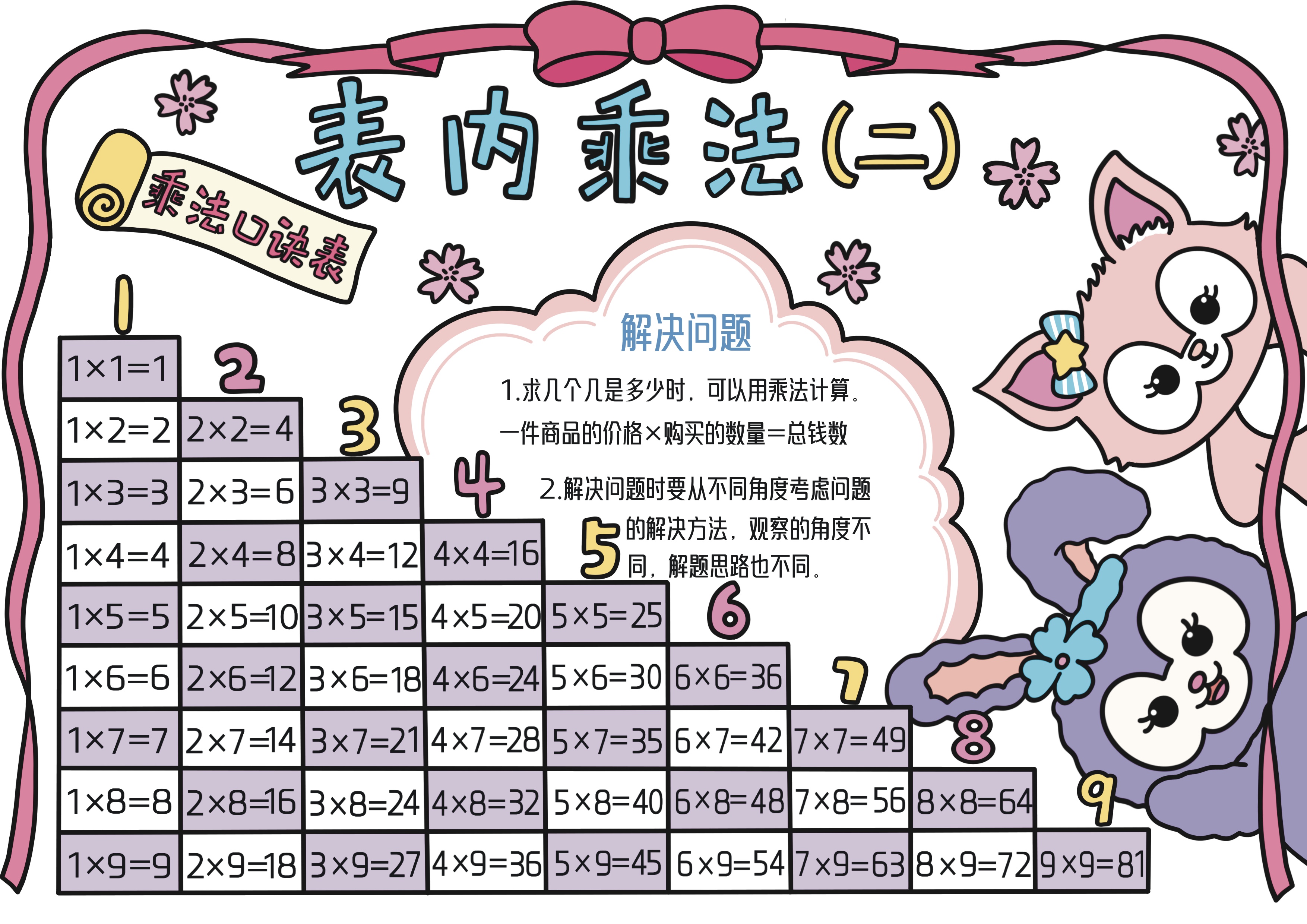 二年级数学上册第6单元表内乘法2主题手抄报