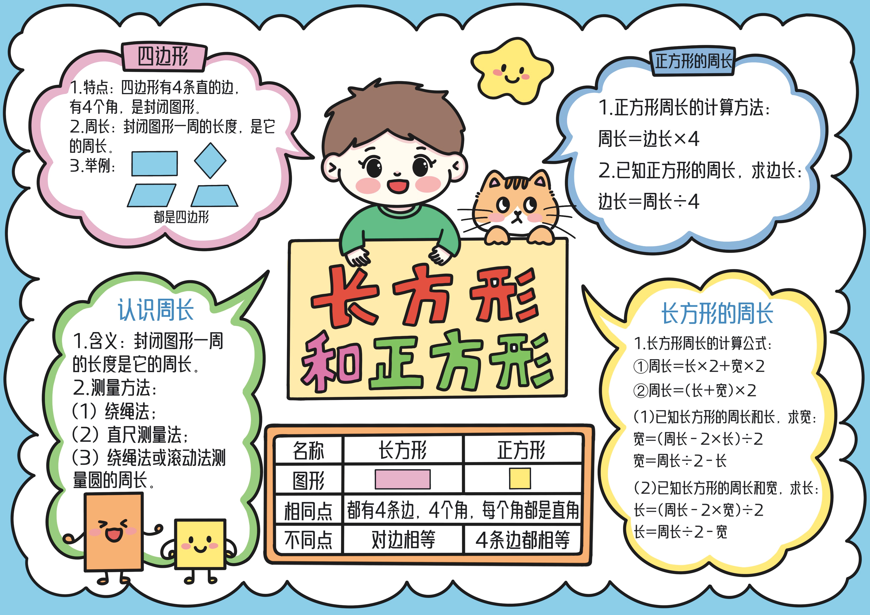 三年级数学上册第7单元长方形和正方形主题手抄报