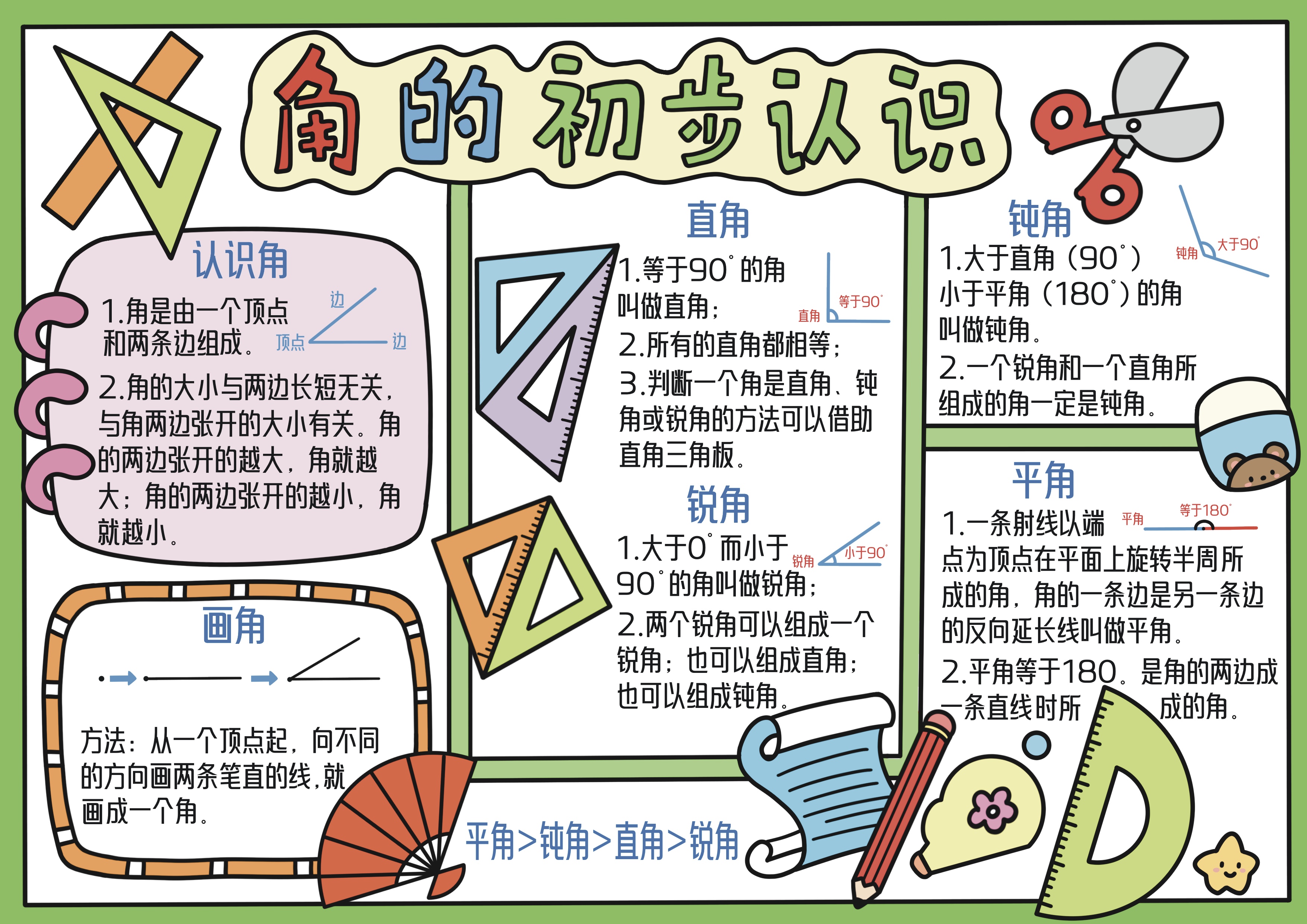 二年级数学上册第3单元角的初步认识主题手抄报