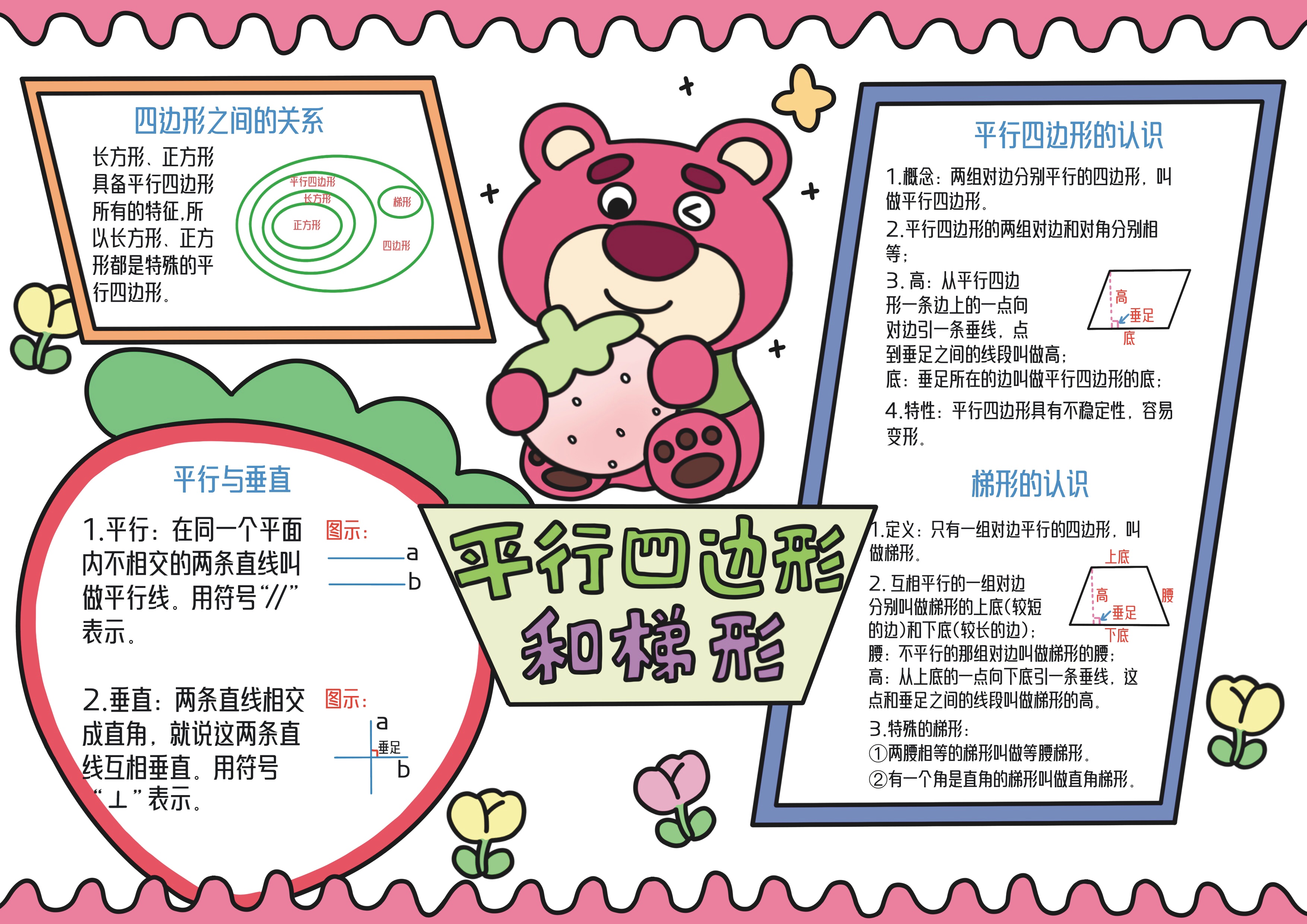 四年级数学上册第5单元平行四边形和梯形主题手抄报