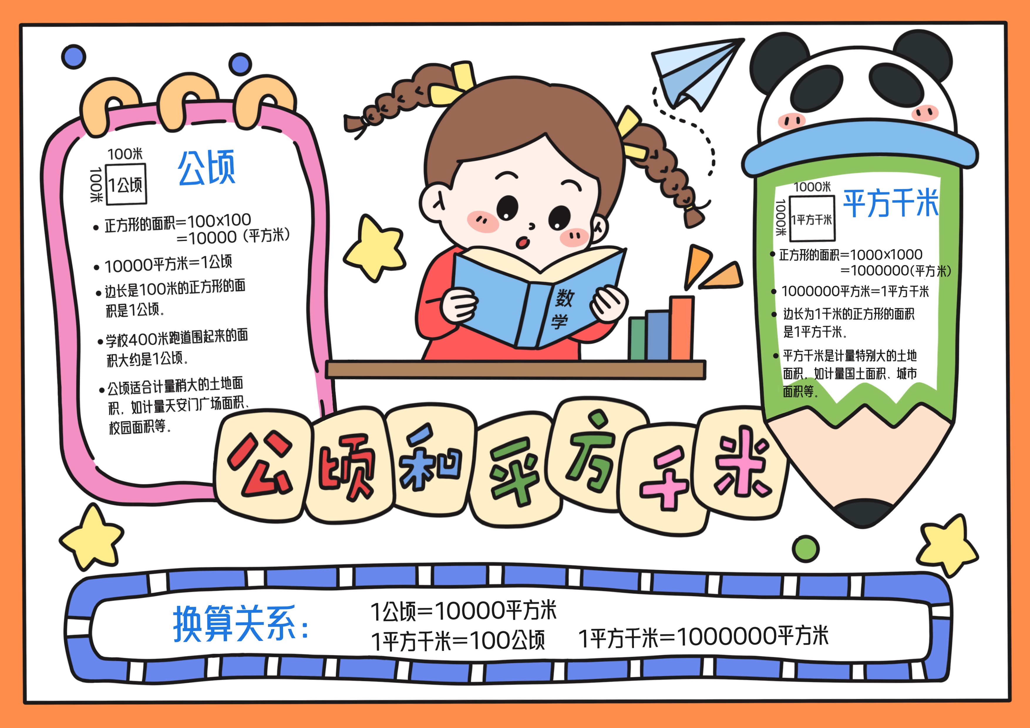 四年级数学上册第2单元公顷和平方千米主题手抄报