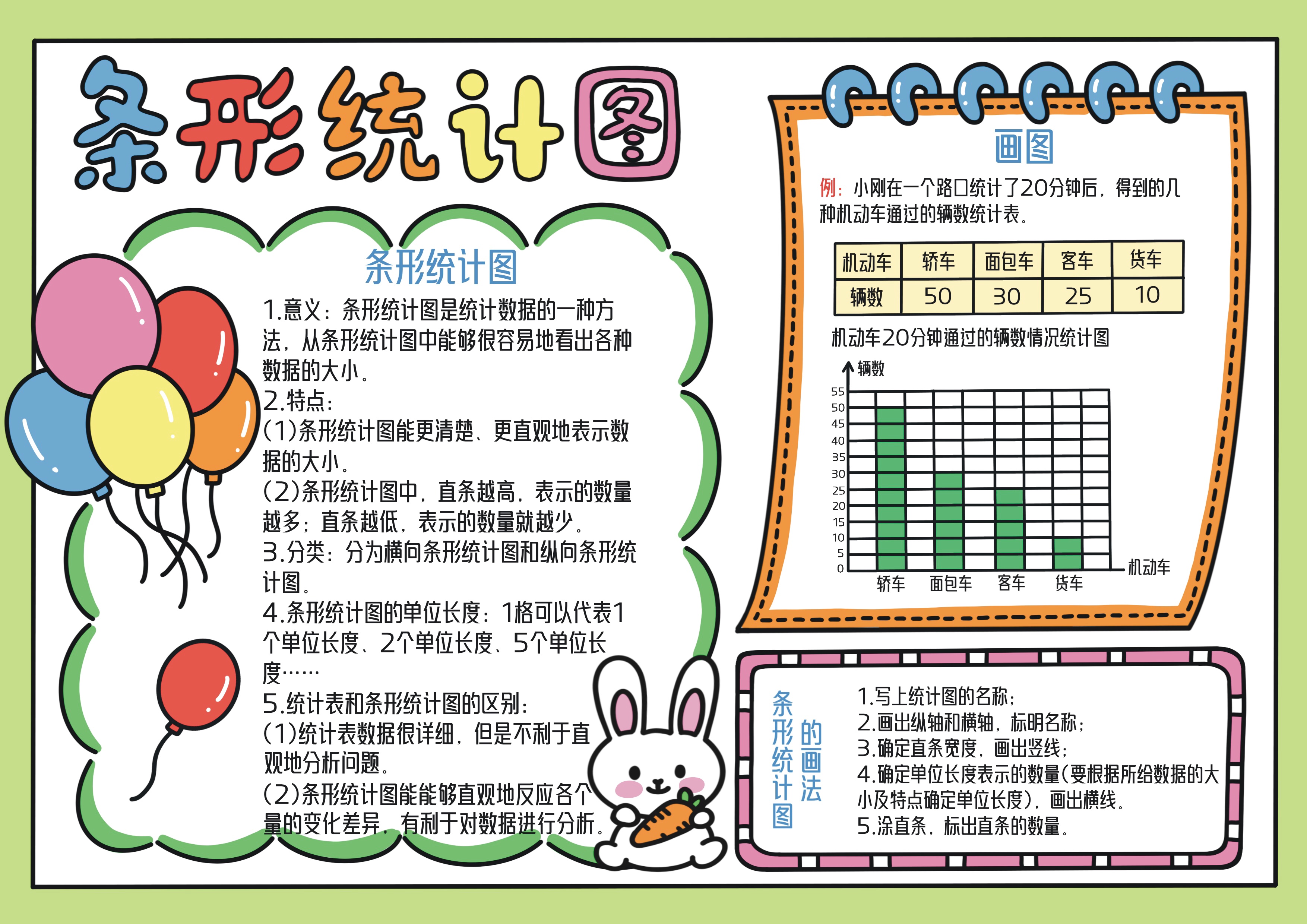 四年级数学上册第7单元条形统计图主题手抄报