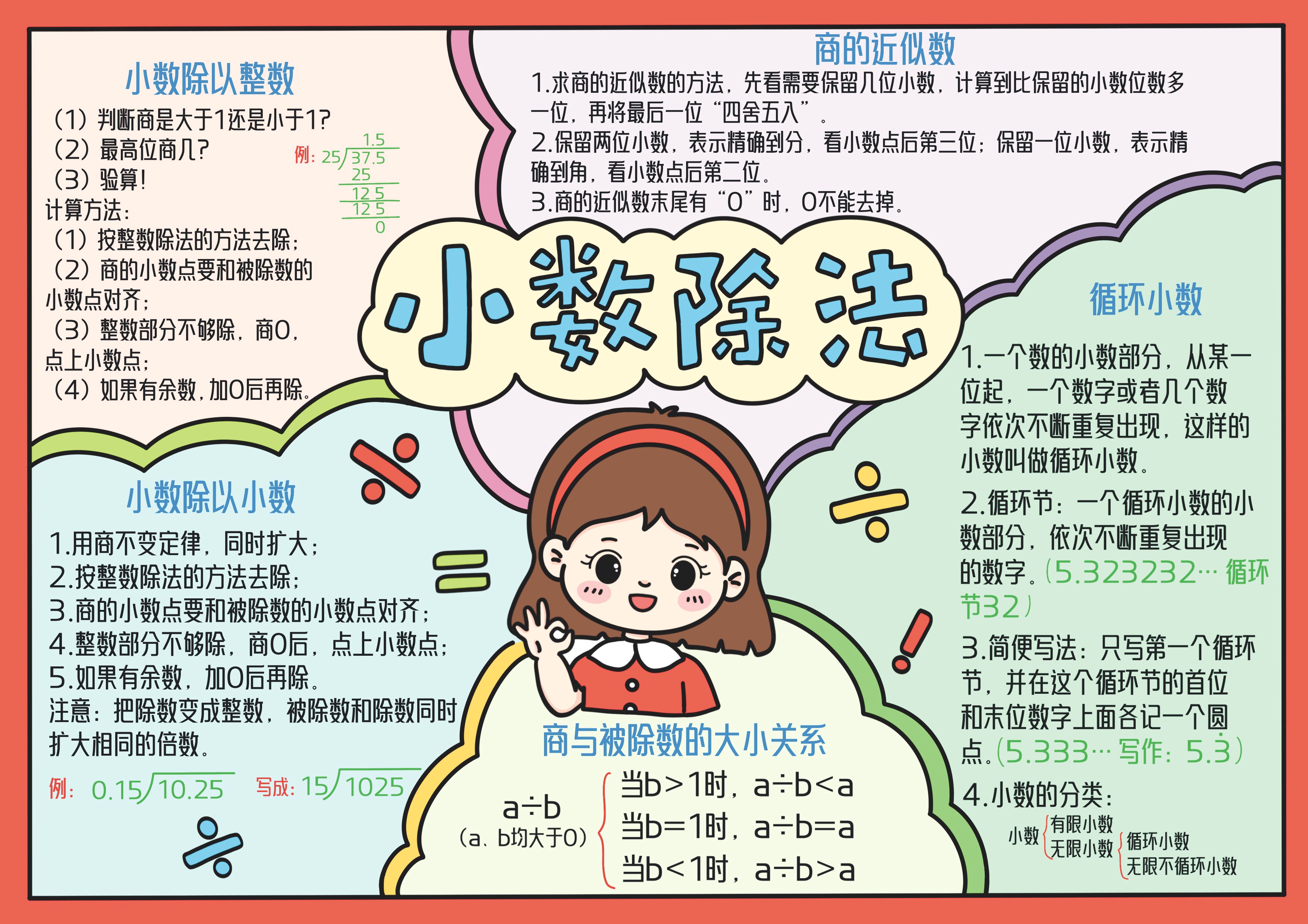 五年级数学上册第3单元小数除法主题手抄报