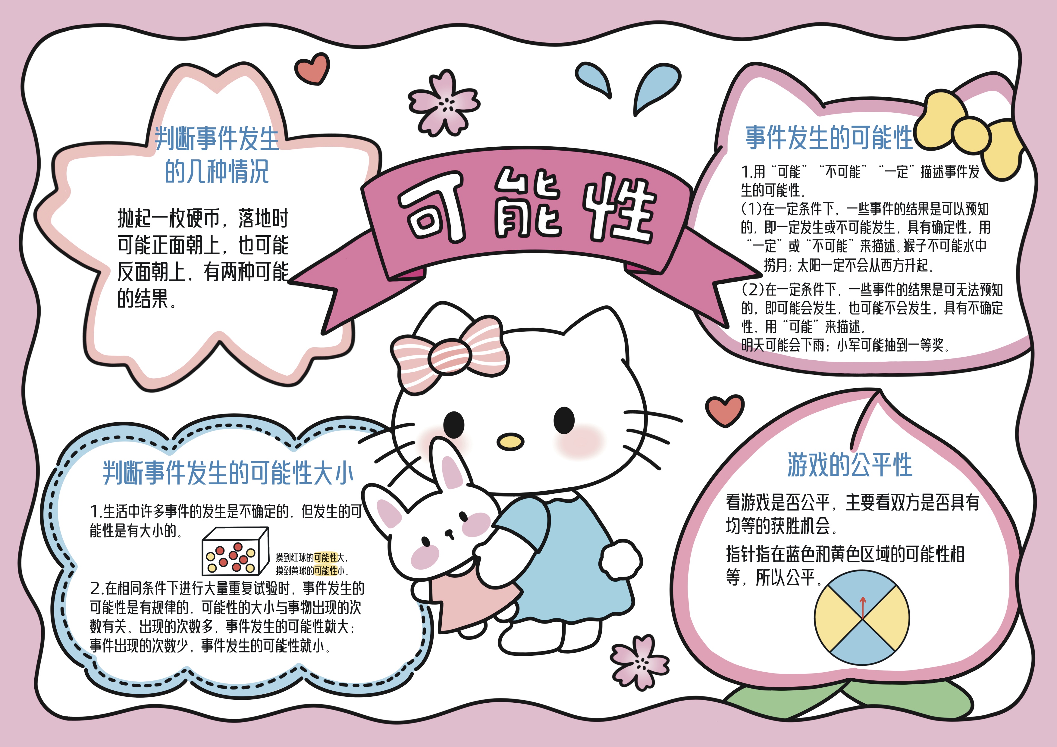 五年级数学上册第4单元可能性主题手抄报