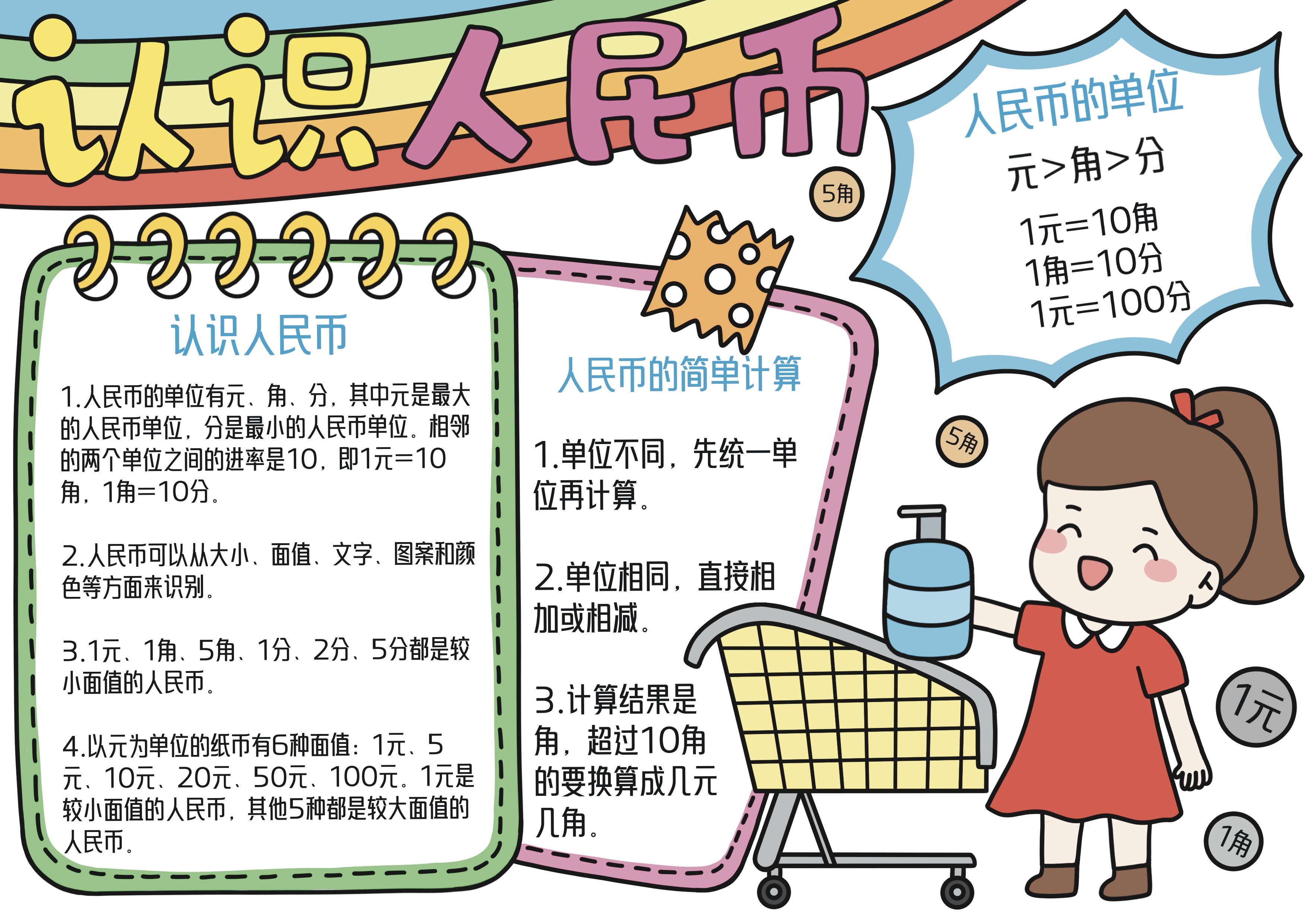 一年级数学下册第5单元认识人民币主题手抄报
