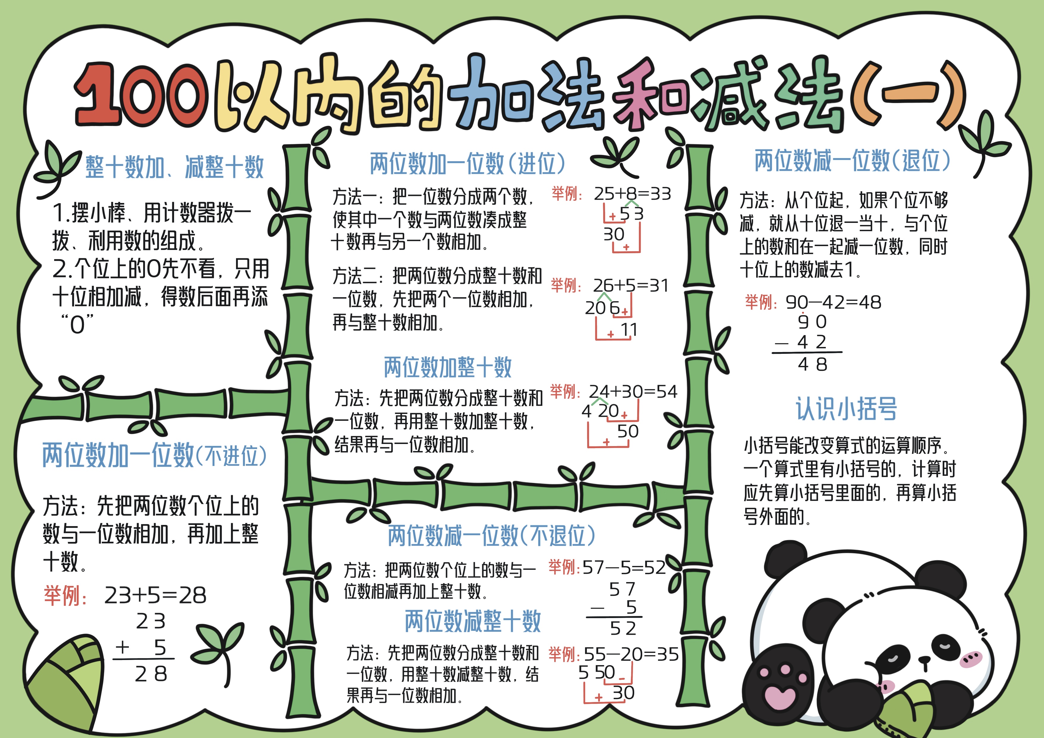 一年级数学下册第6单元100以内的加法和减法（一）主题手抄报
