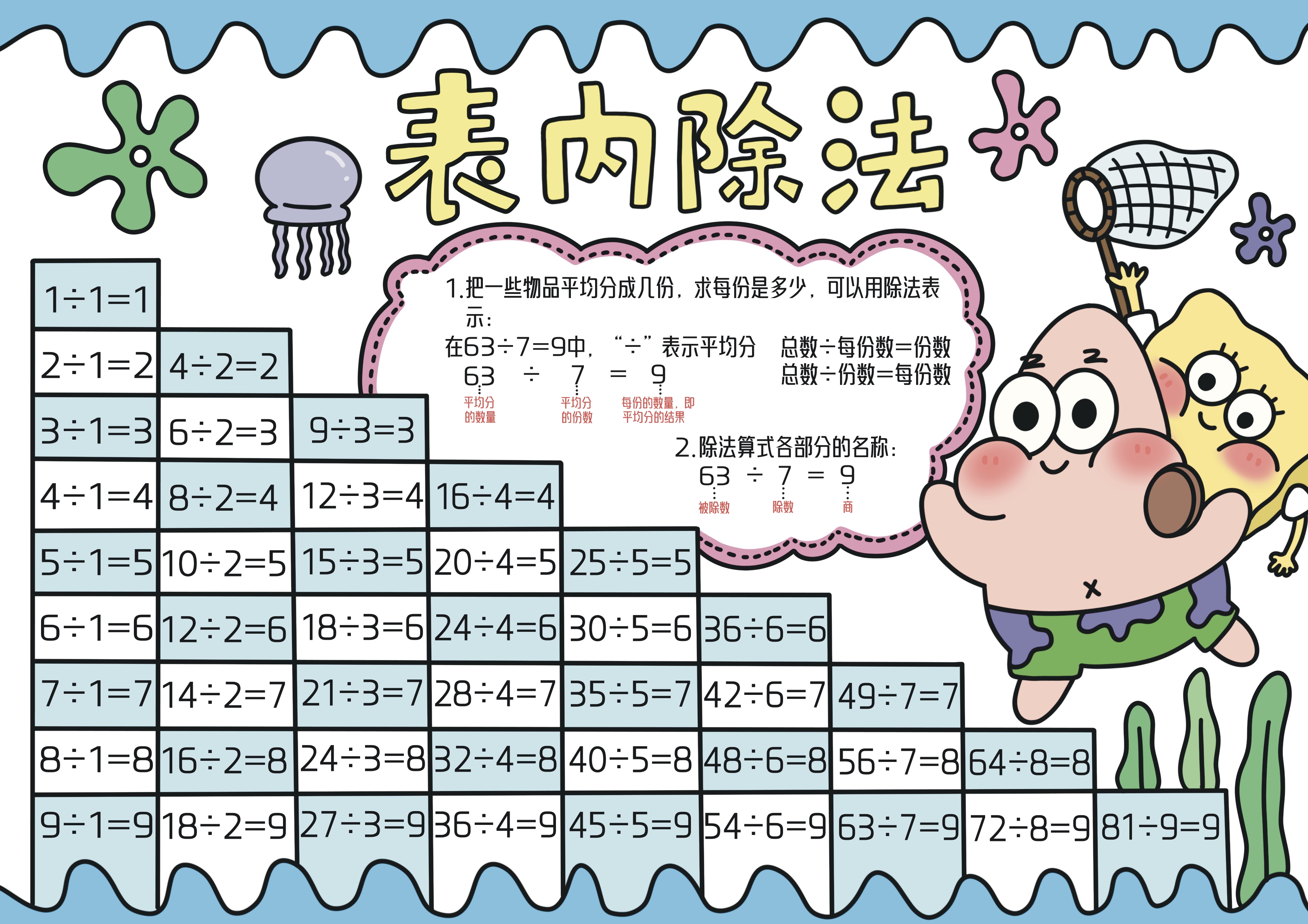 二年级数学下册第4单元表内除法（二）主题手抄报