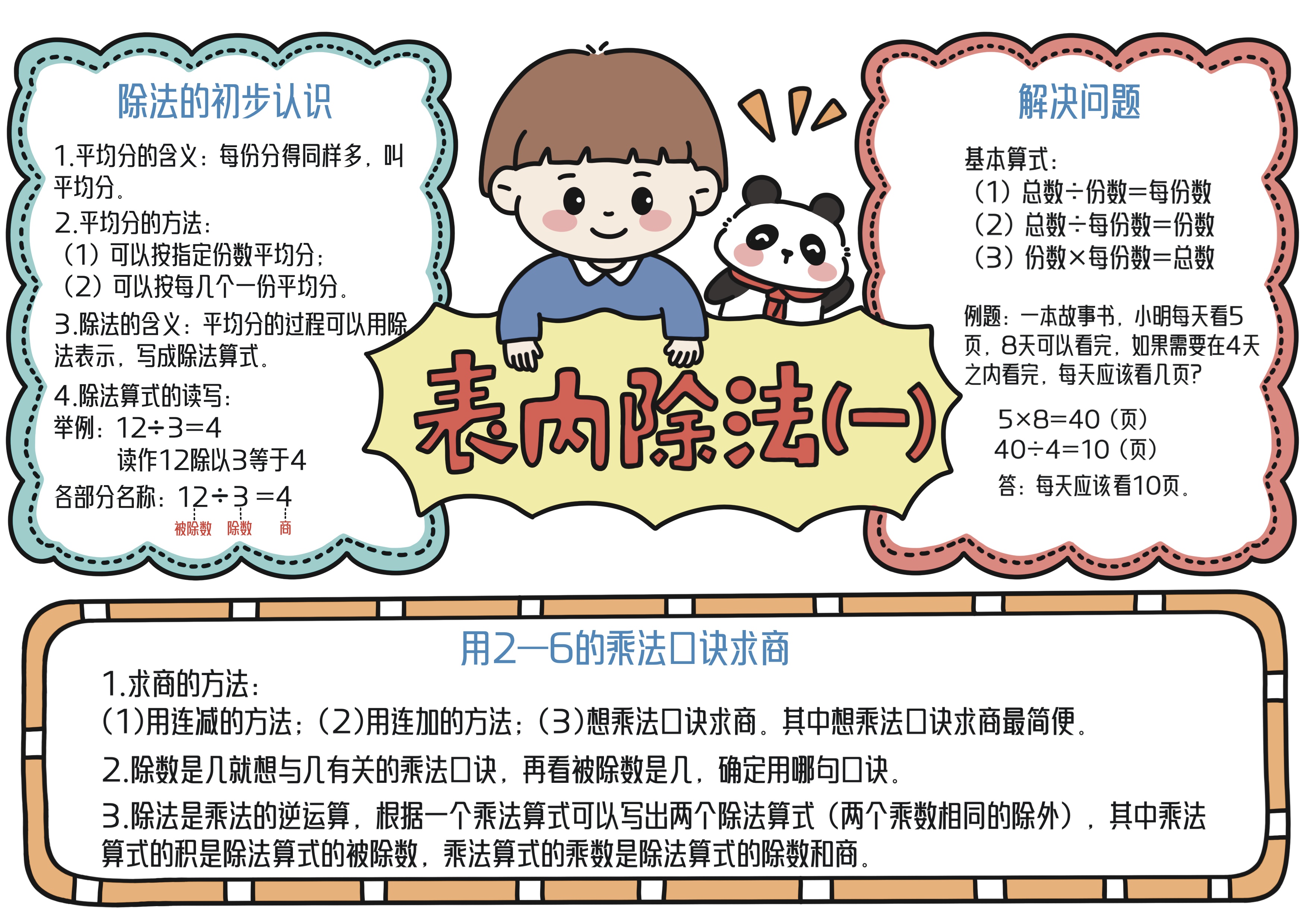二年级数学下册第2单元表内除法（一）主题手抄报