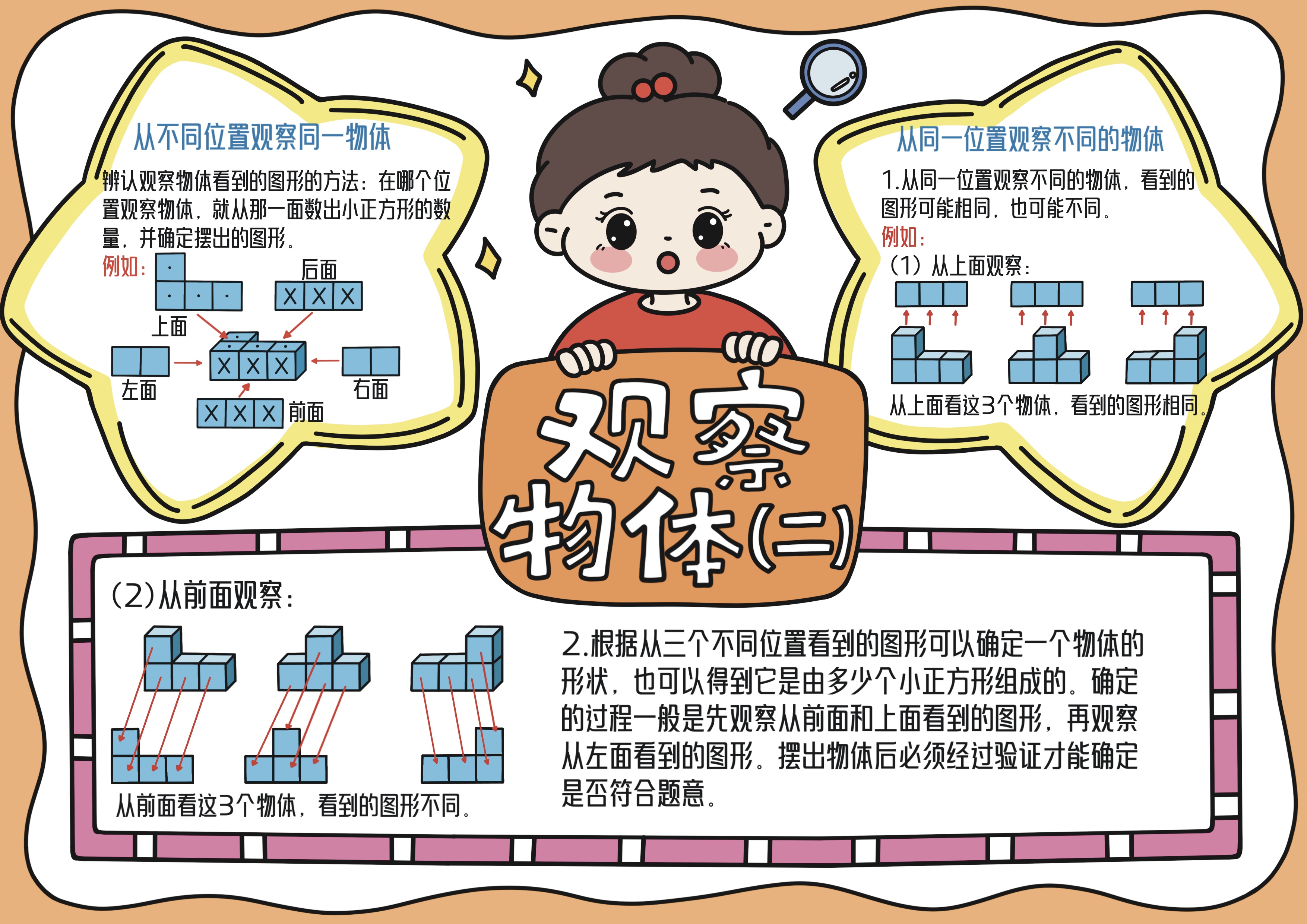 四年级数学下册第2单元观察物体（二）主题手抄报
