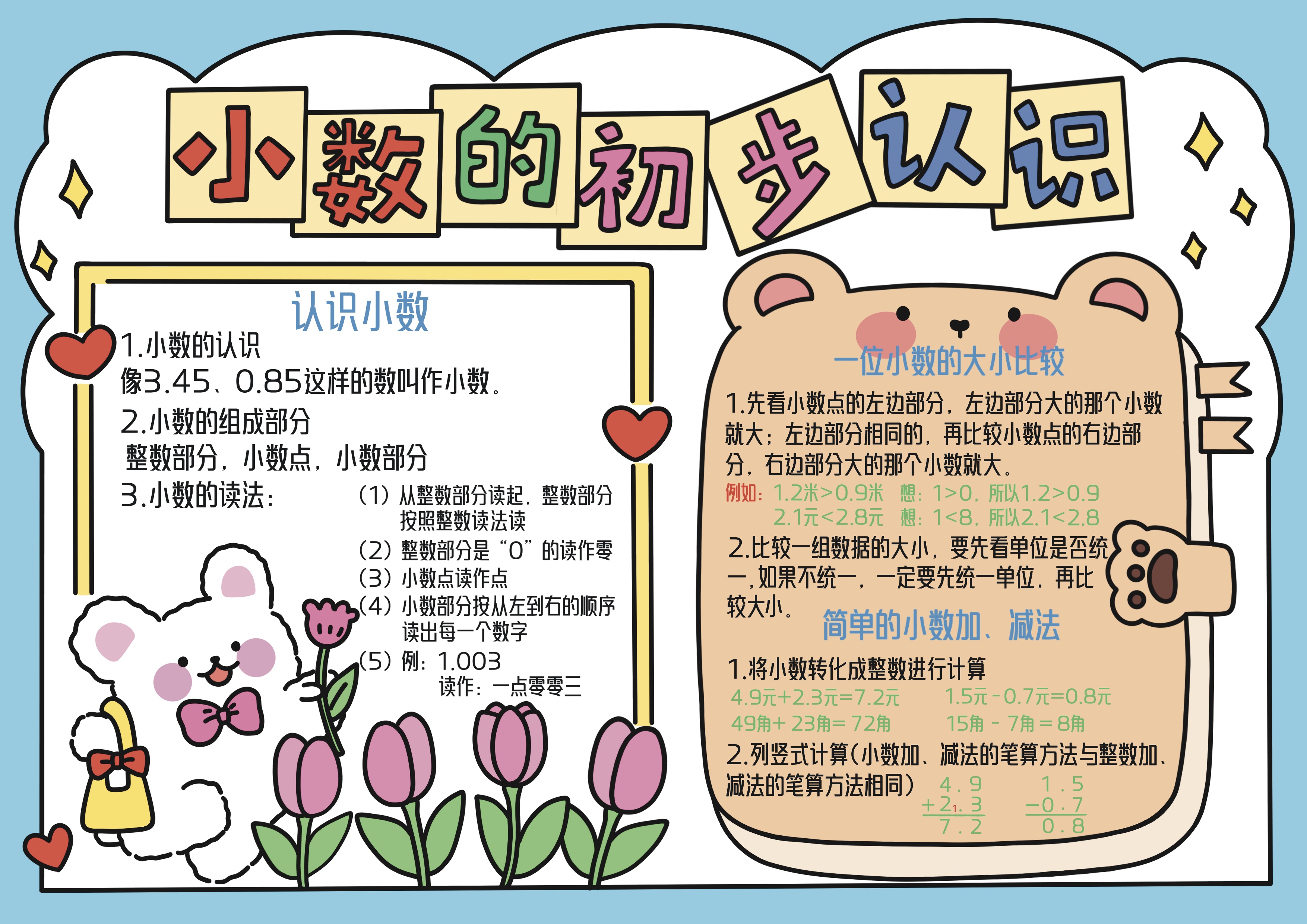 三年级数学下册第7单元小数的初步认识主题手抄报