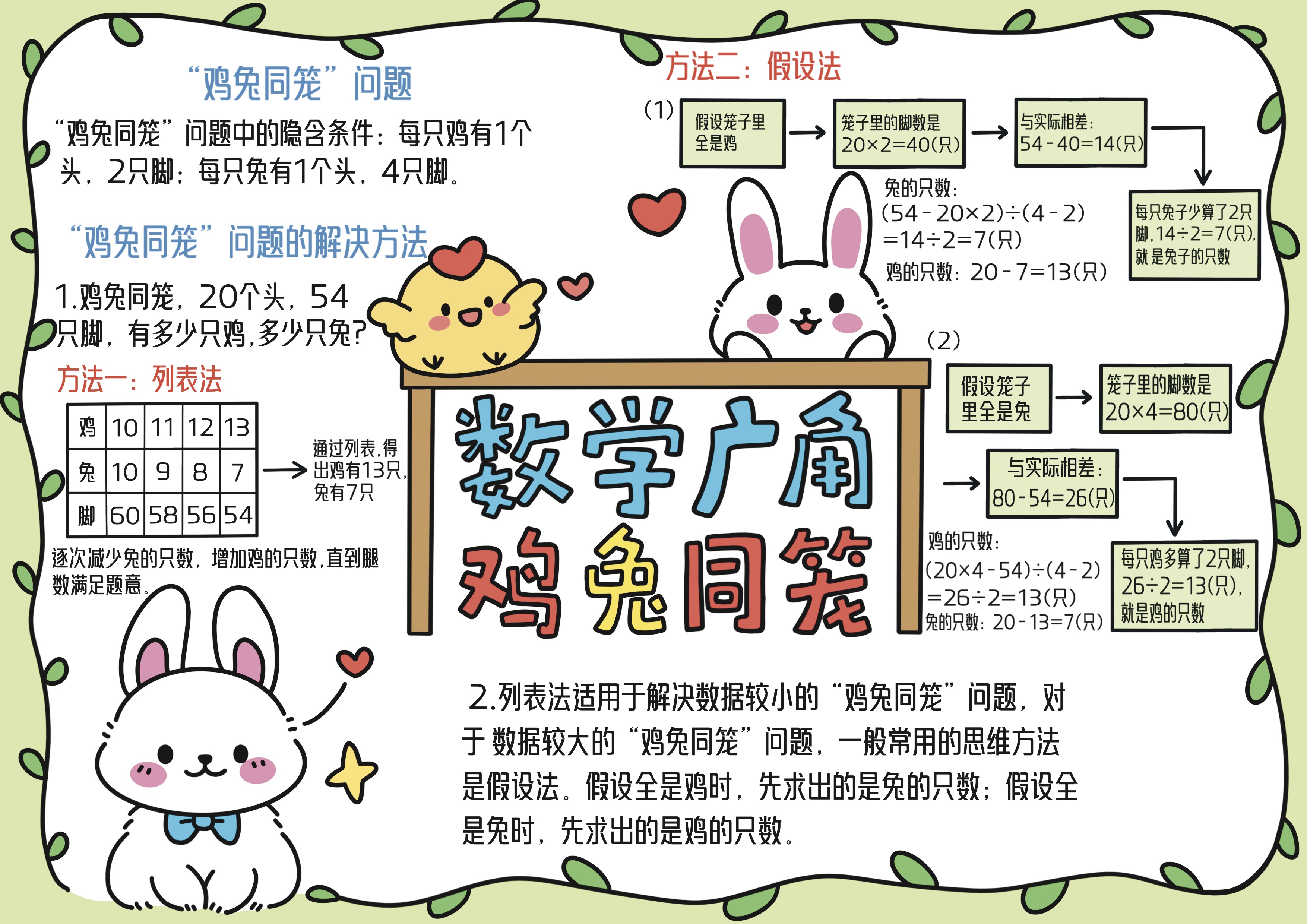 四年级数学下册第9单元数学广角 ——鸡兔同笼主题手抄报