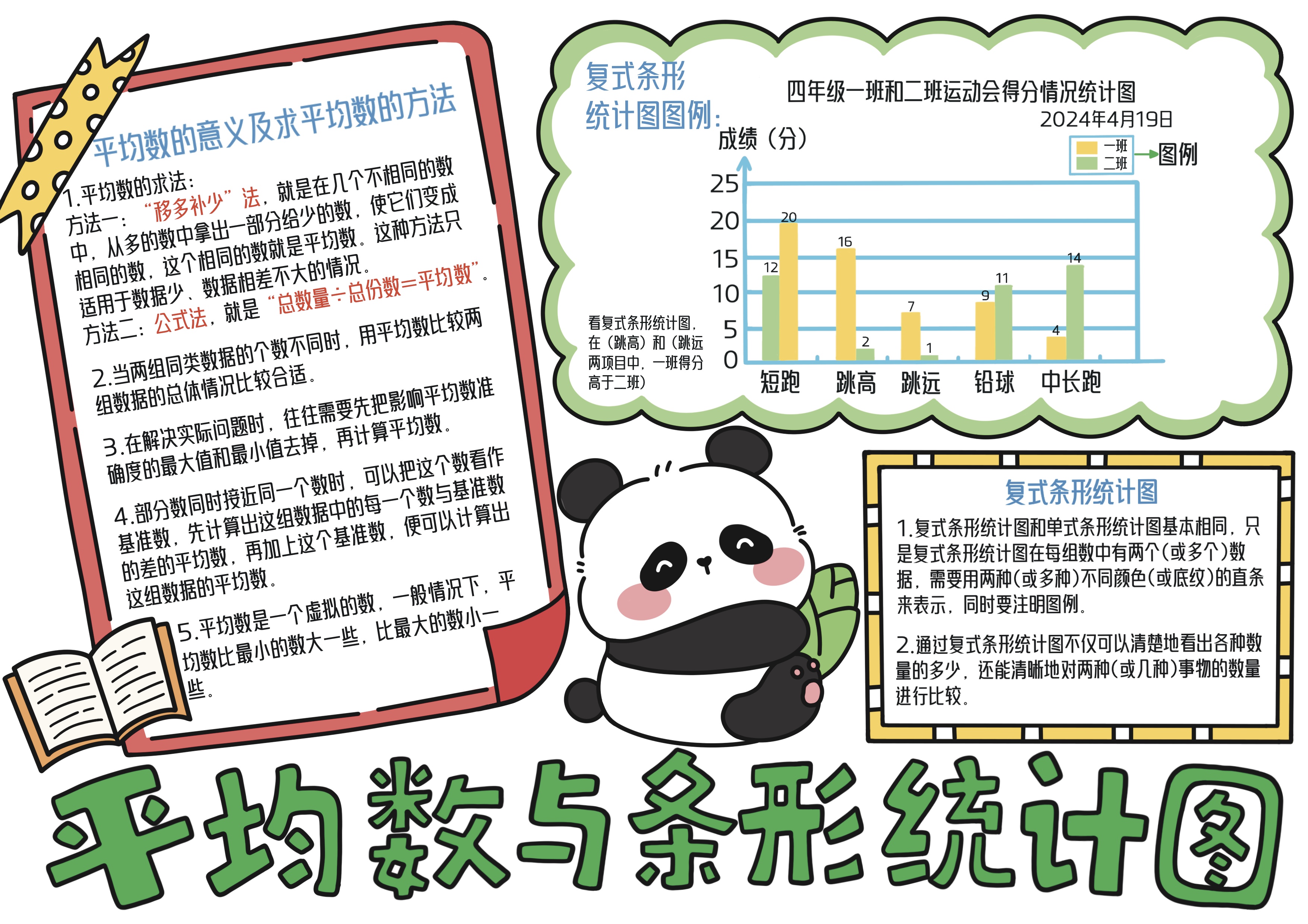 四年级数学下册第8单元平均数与条形统计图主题手抄报