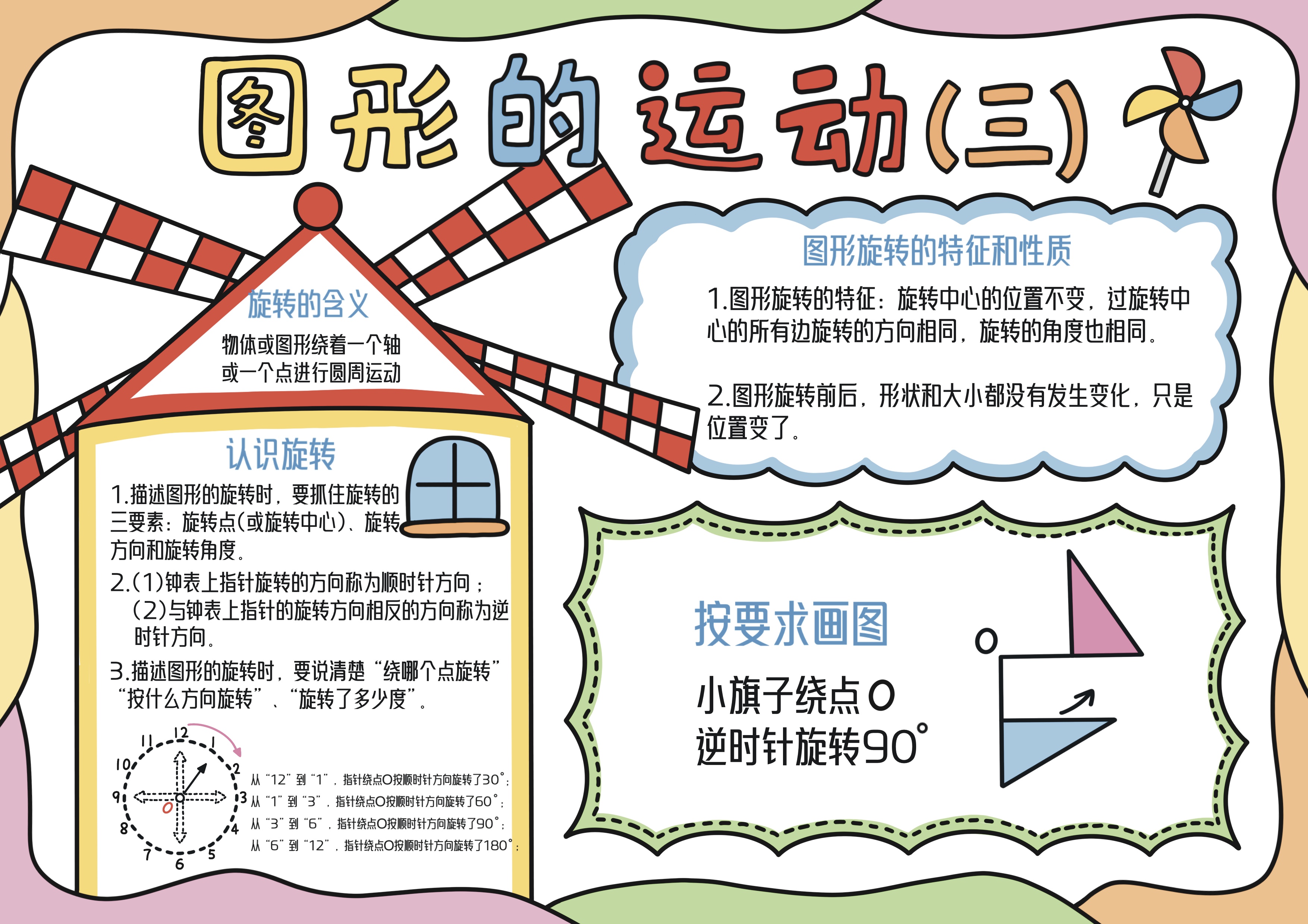 五年级数学上册第5单元图形的运动（三）主题手抄报
