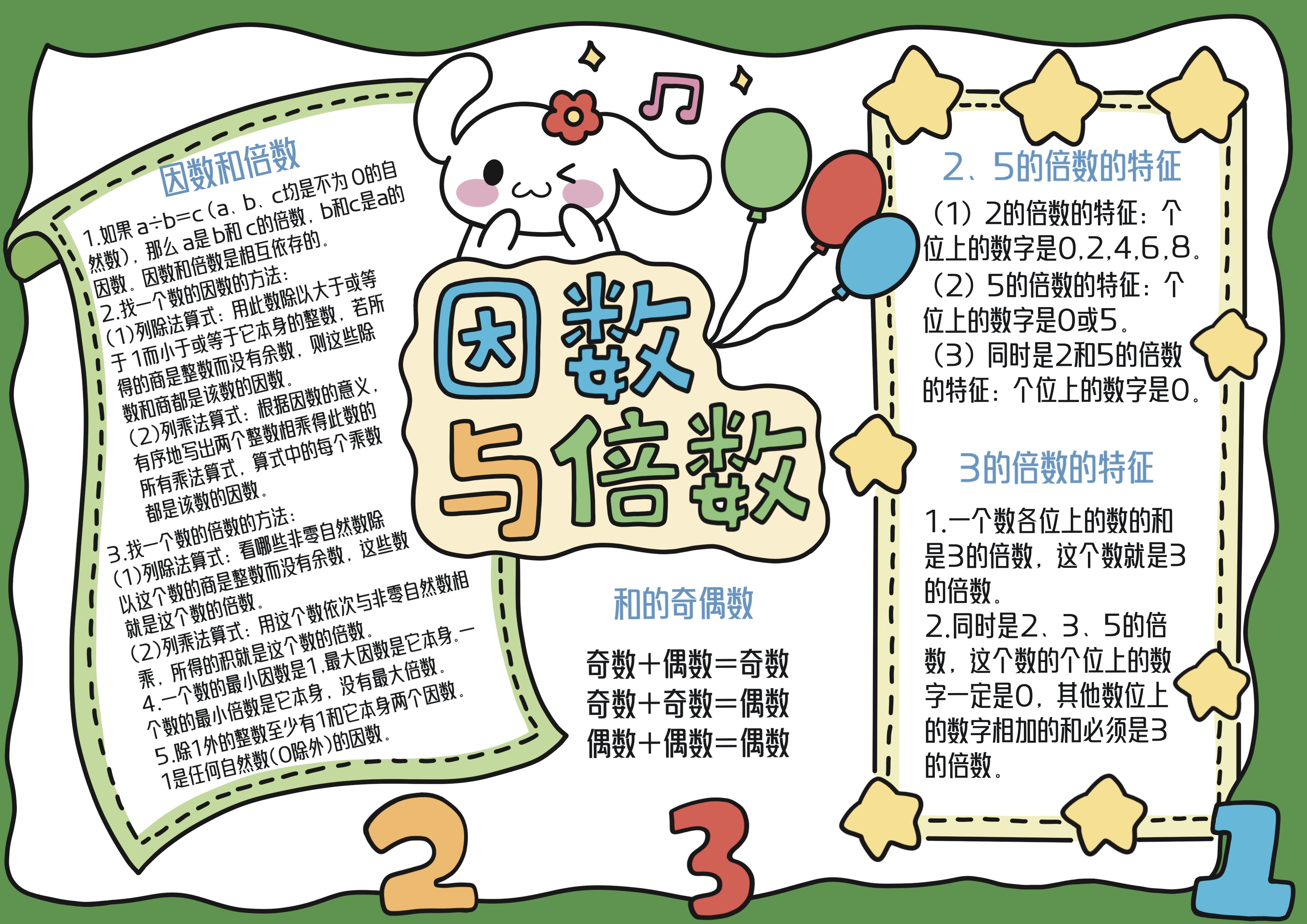 五年级数学上册第2单元因数与倍数主题手抄报
