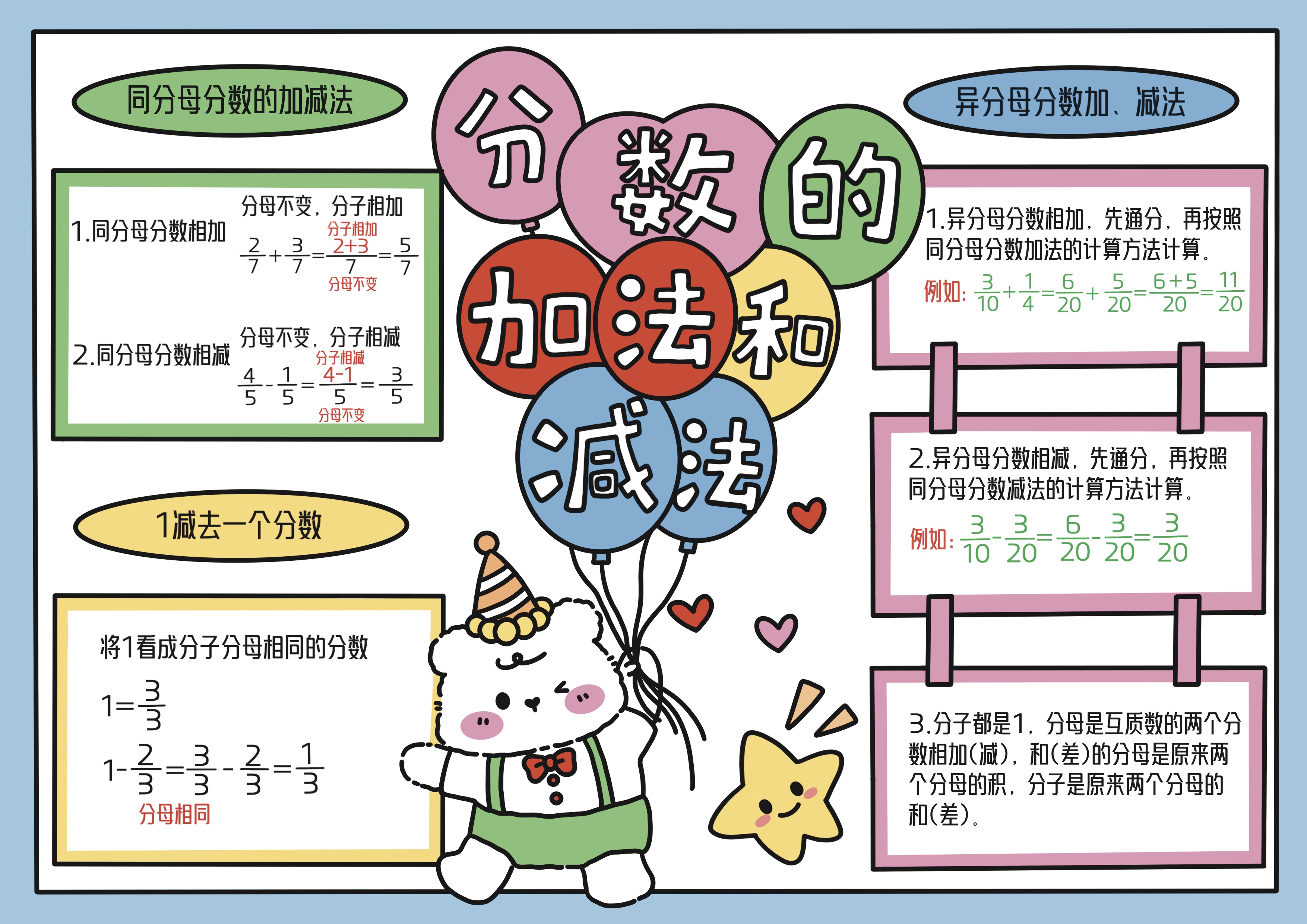 五年级数学上册第6单元分数的加法和减法主题手抄报