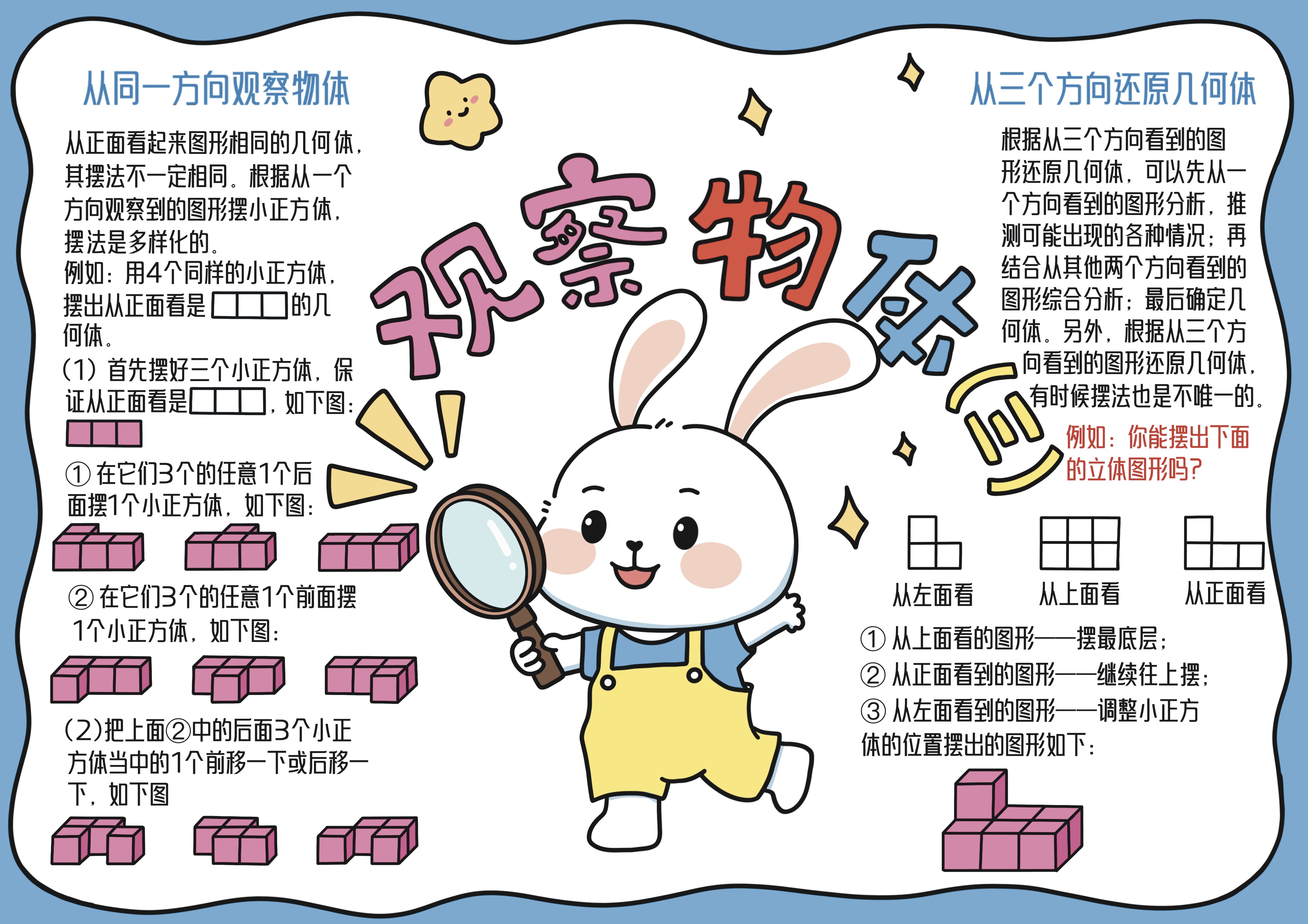 五年级数学上册第1单元观察物体（三）主题手抄报