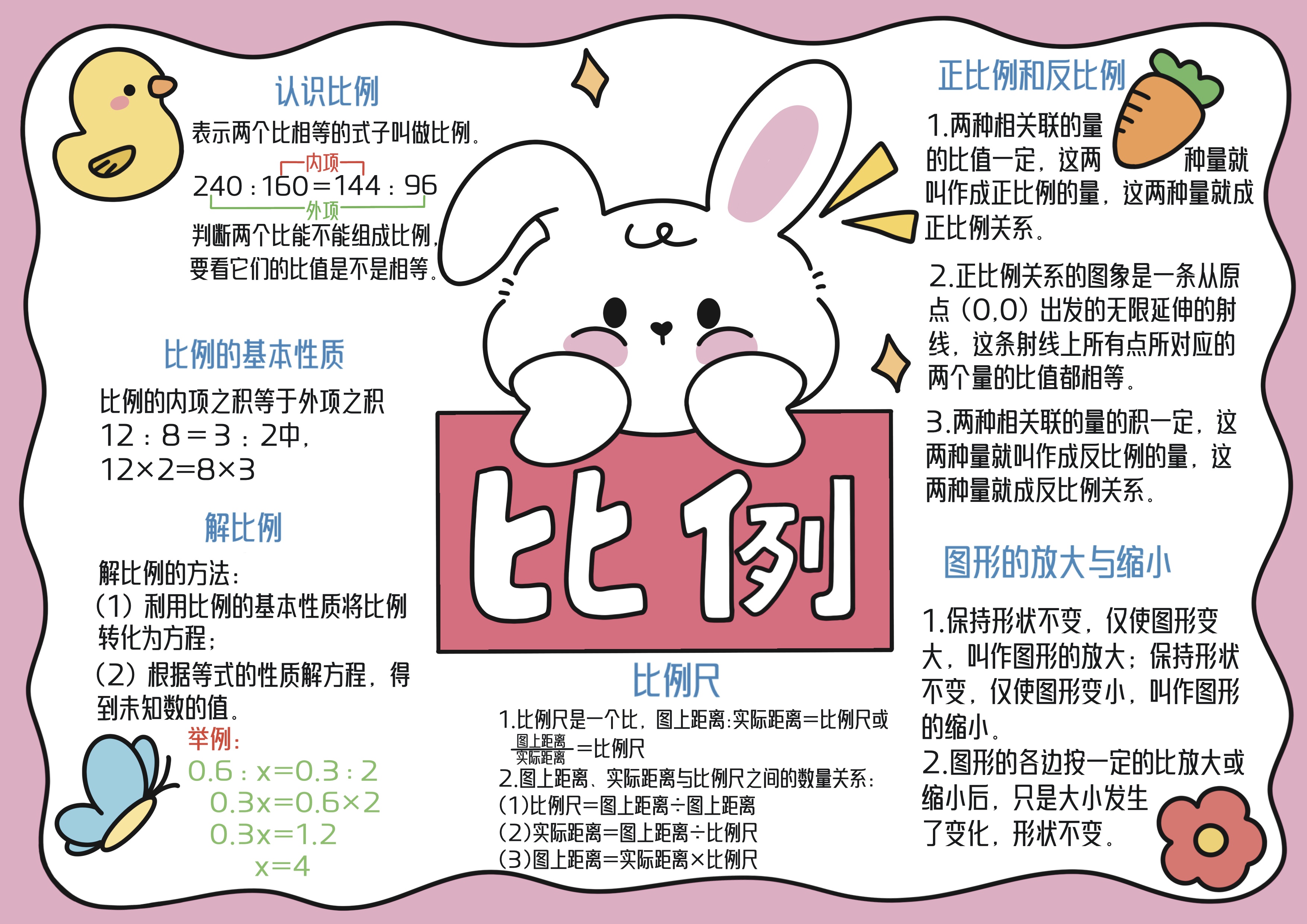 六年级数学下册第4单元比例主题手抄报