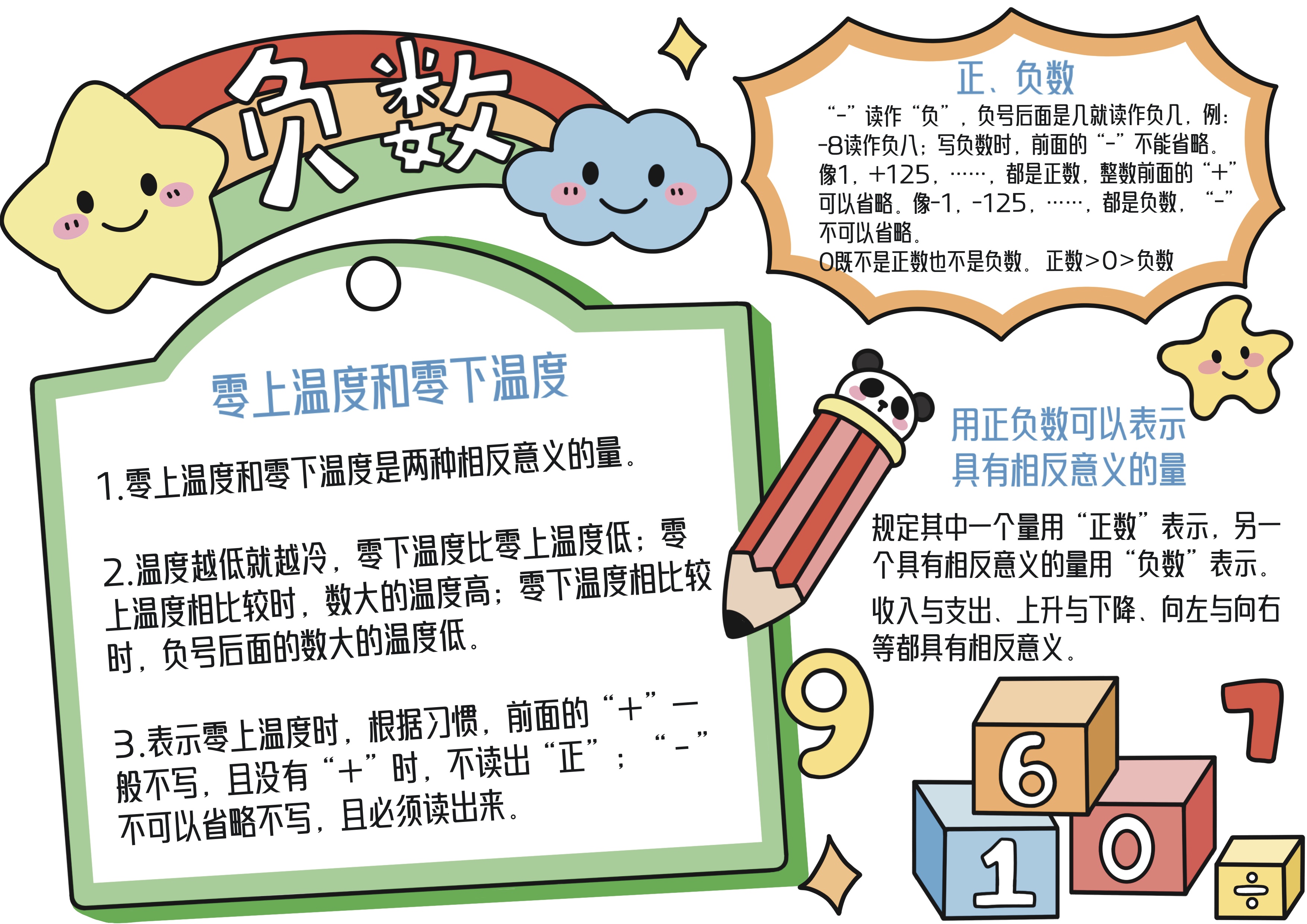 六年级数学下册第1单元负数主题手抄报