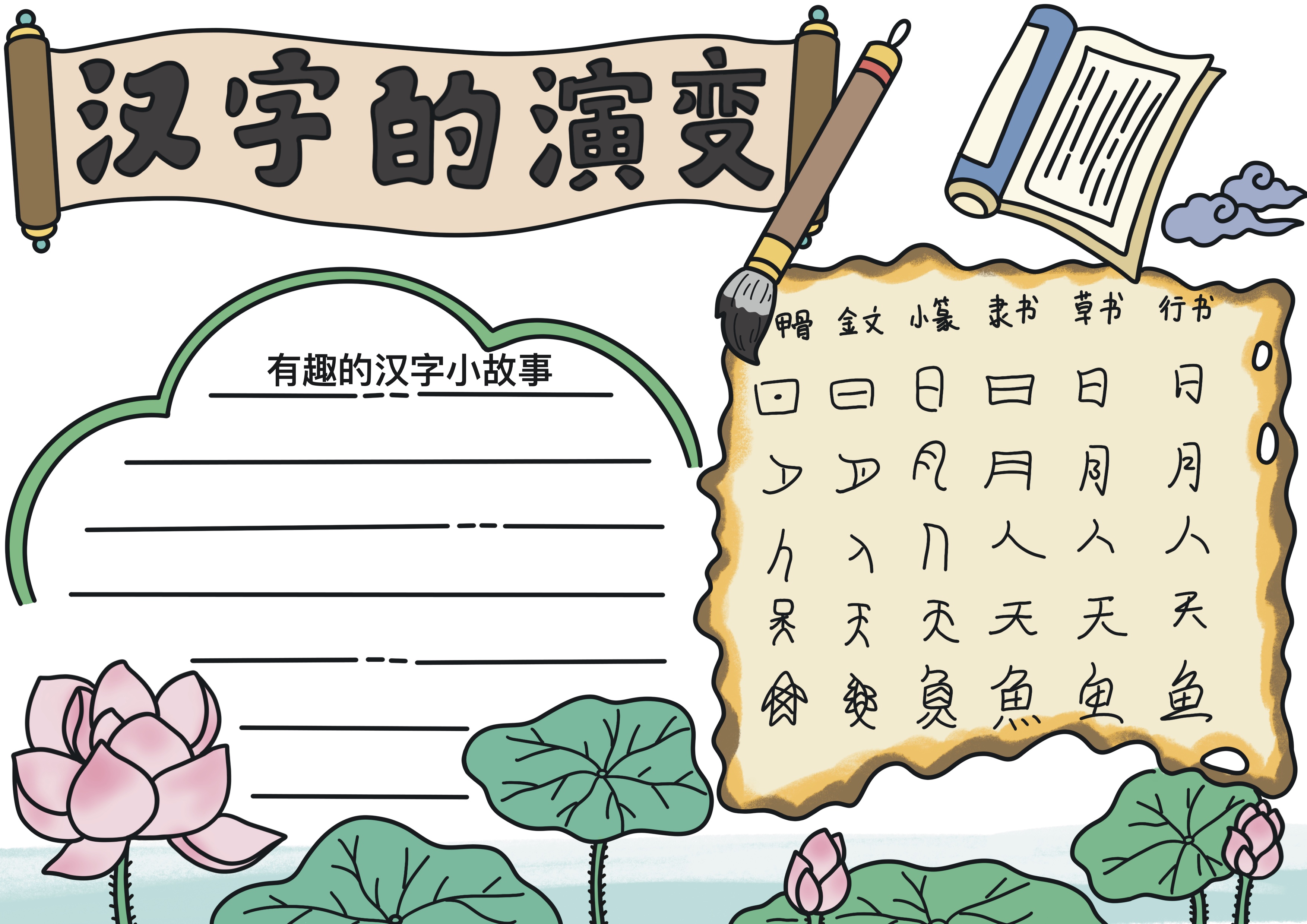 汉字的演变主题手抄报