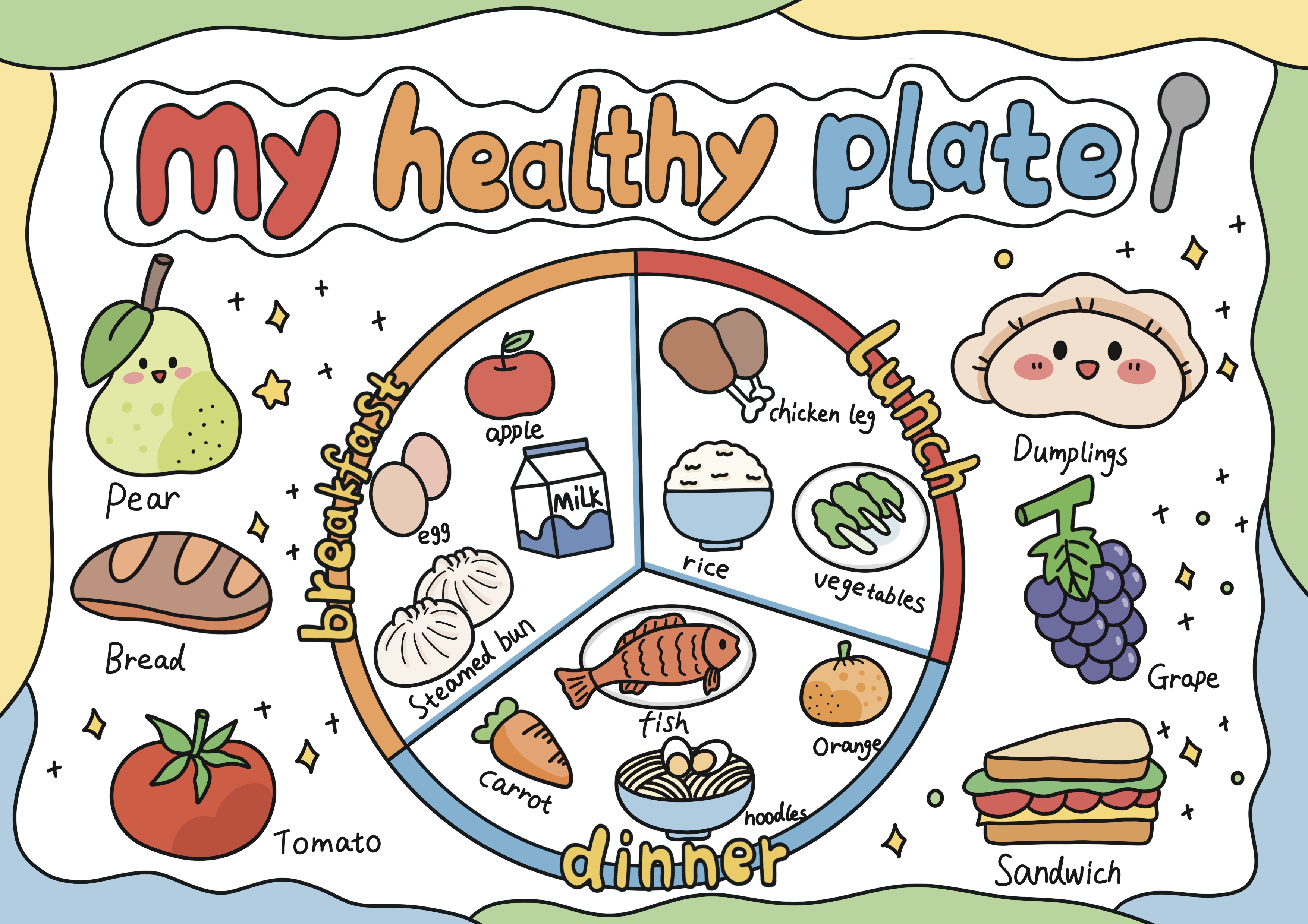 My healthy plate 主题英语手抄报